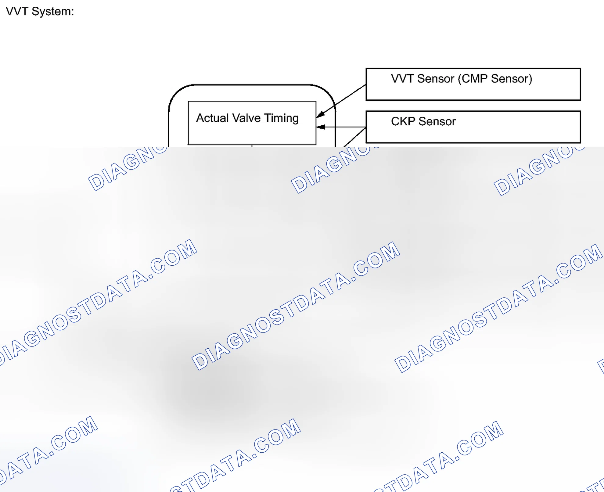 Scheme 1053