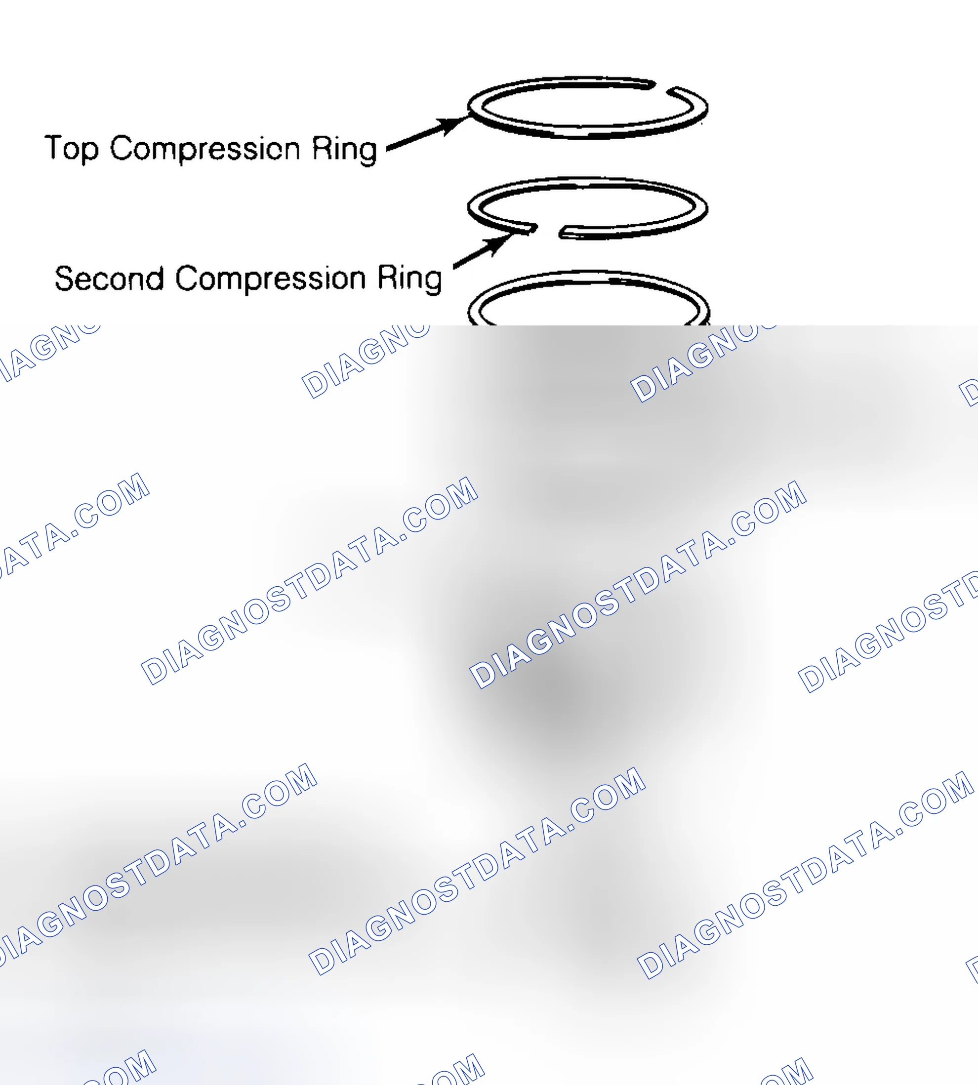 Scheme 8: Positioning Typical Piston Ring End Gap