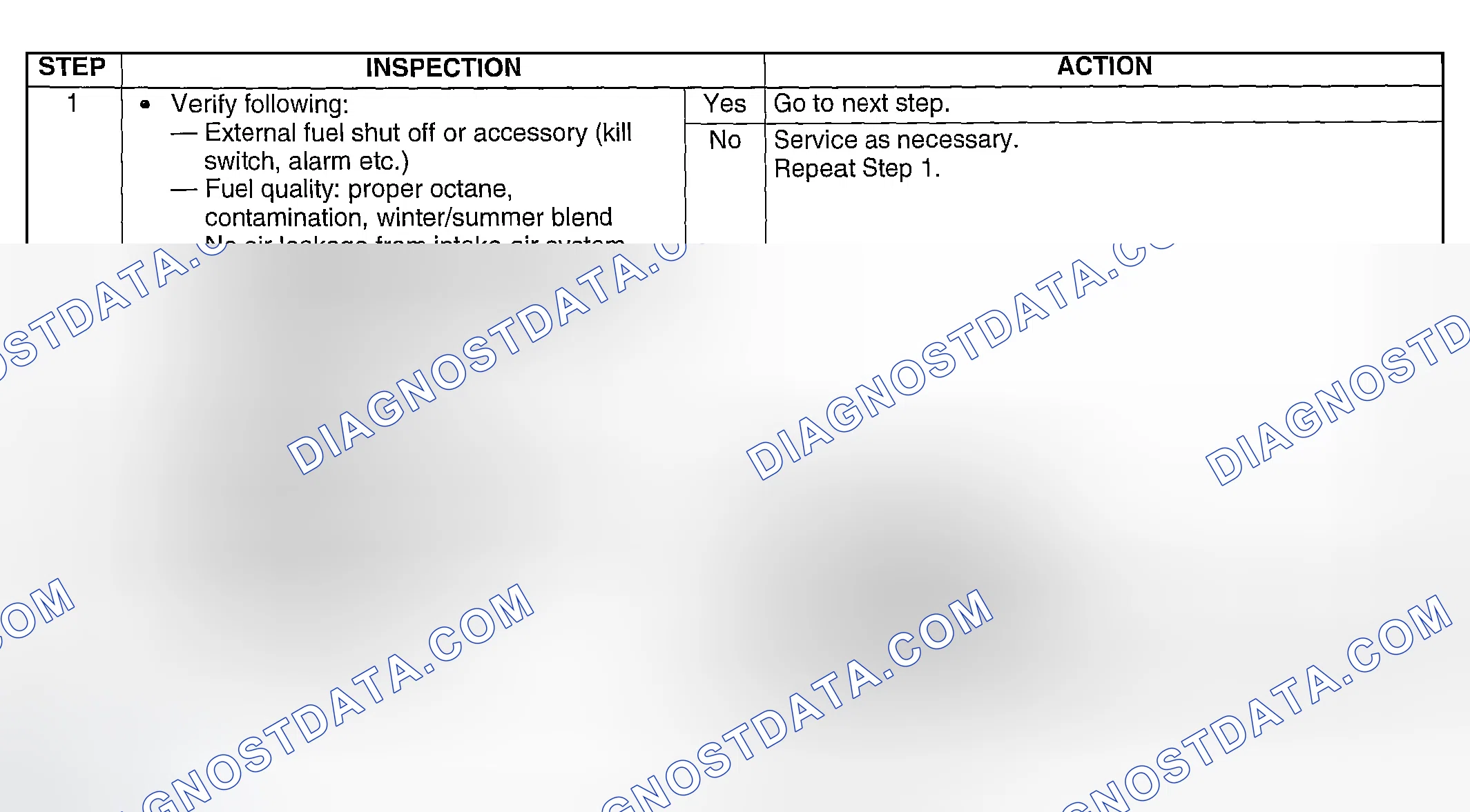 Scheme 270: Diagnostic Procedure