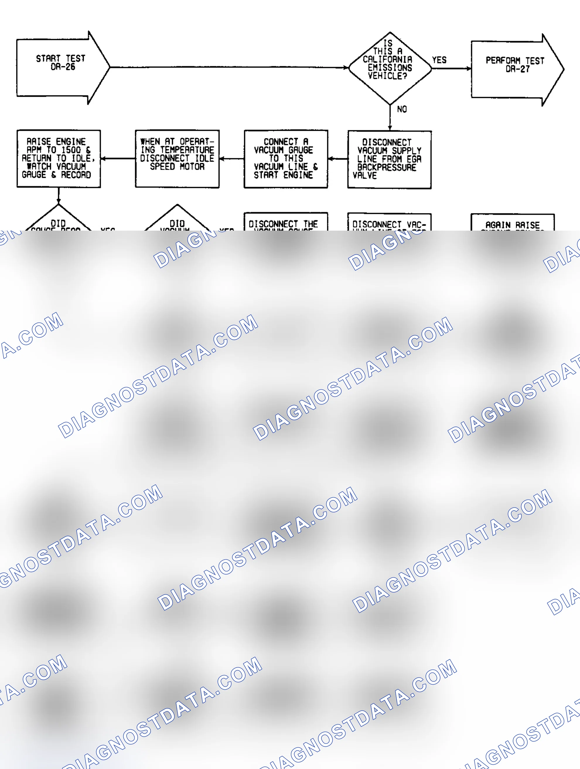 Scheme 94: DR26: Flow Chart (1 of 2)