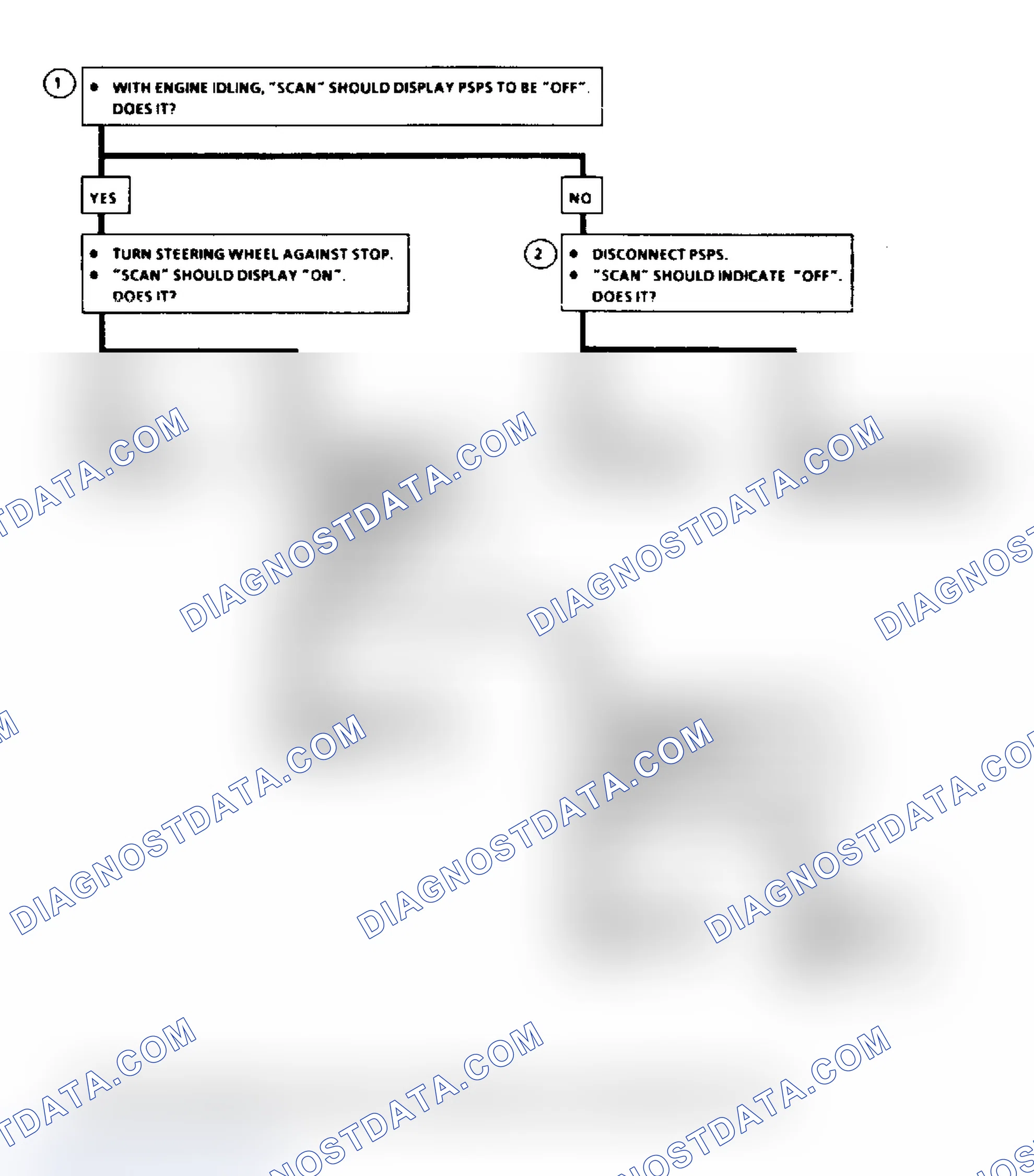 Scheme 288: Flow Chart C1E, PSPS Check (All Engines)