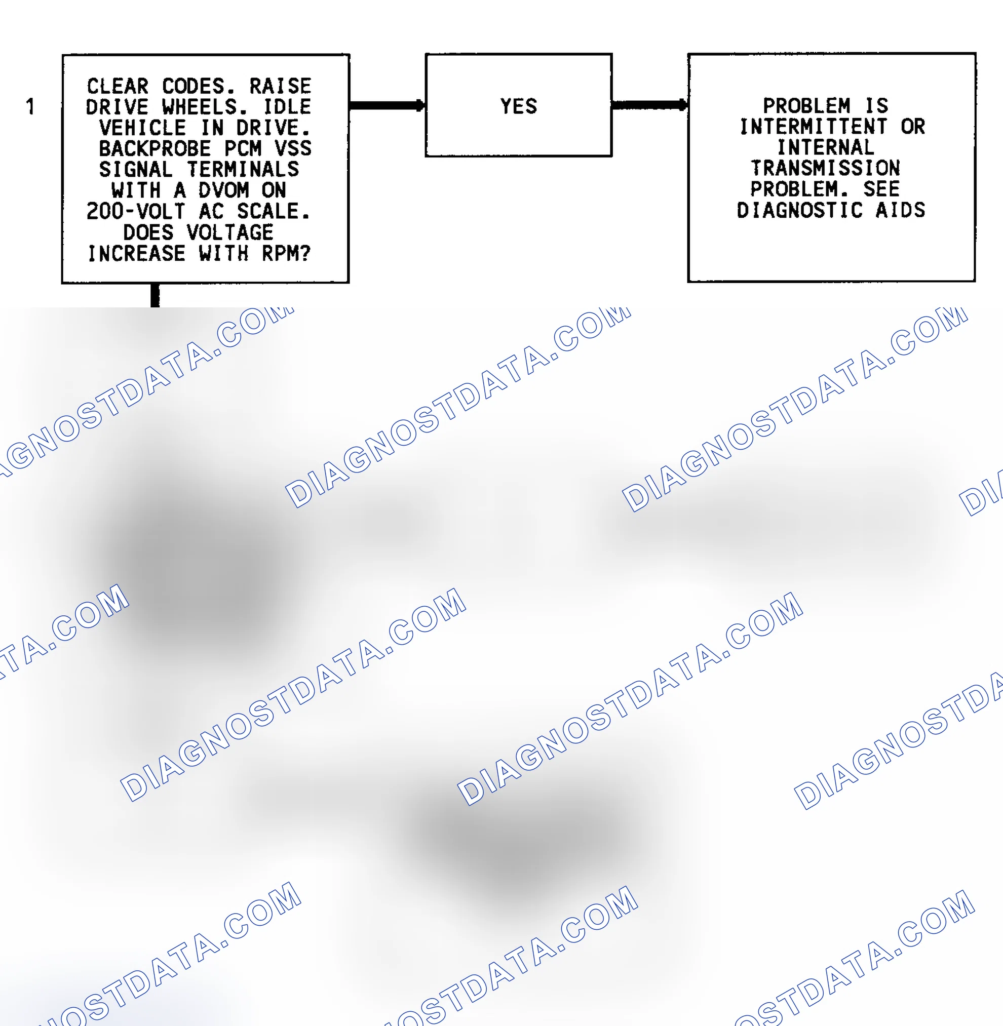 Scheme 241: CODE 24, Flowchart, VSS (4.3L S & T W/ M/T & 4WD W/ 4L80E Trans.)