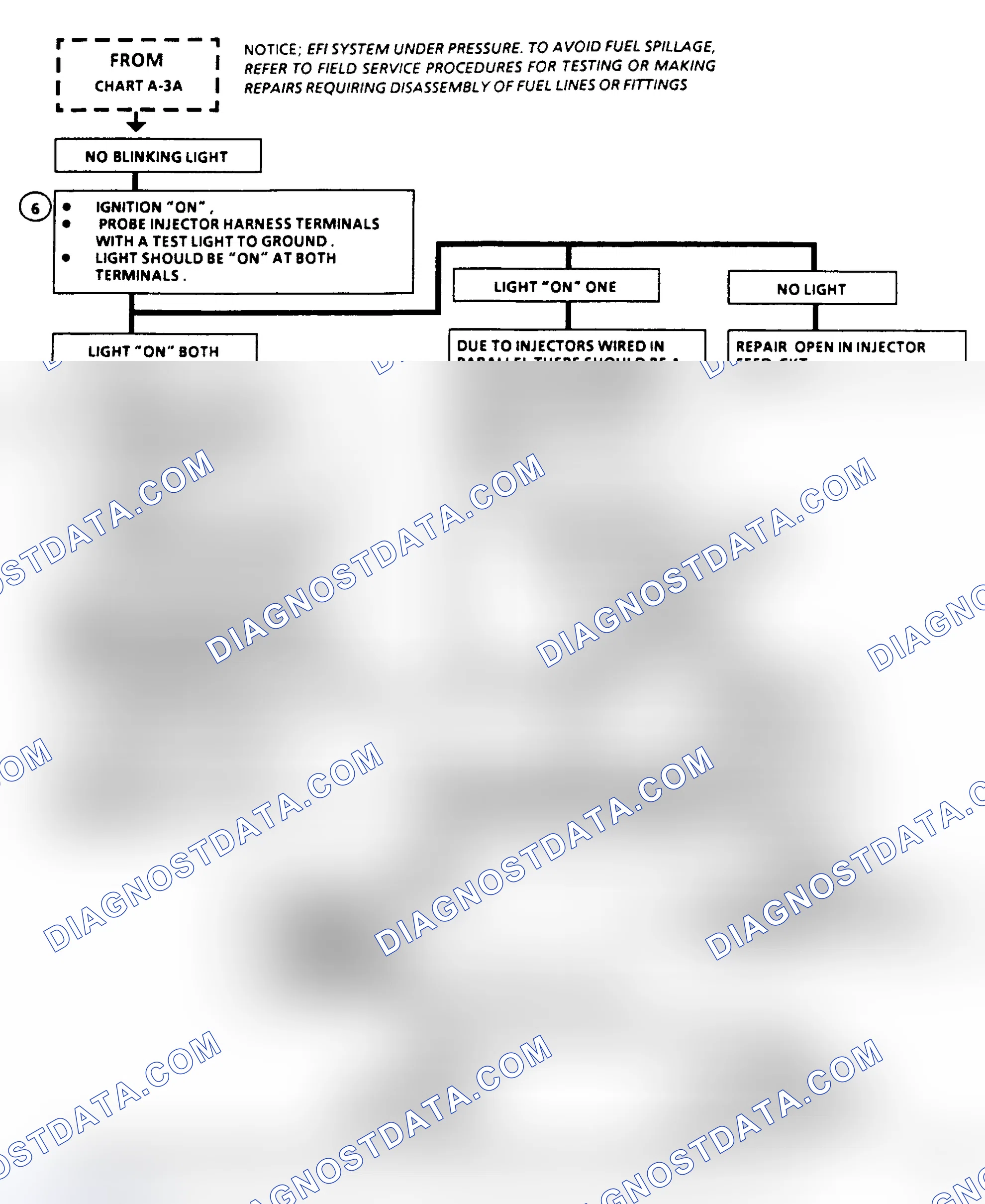 Scheme 40: Chart A-3A, Engine Cranks But Will Not Run (2.8L, 5.0L & 5.7L)