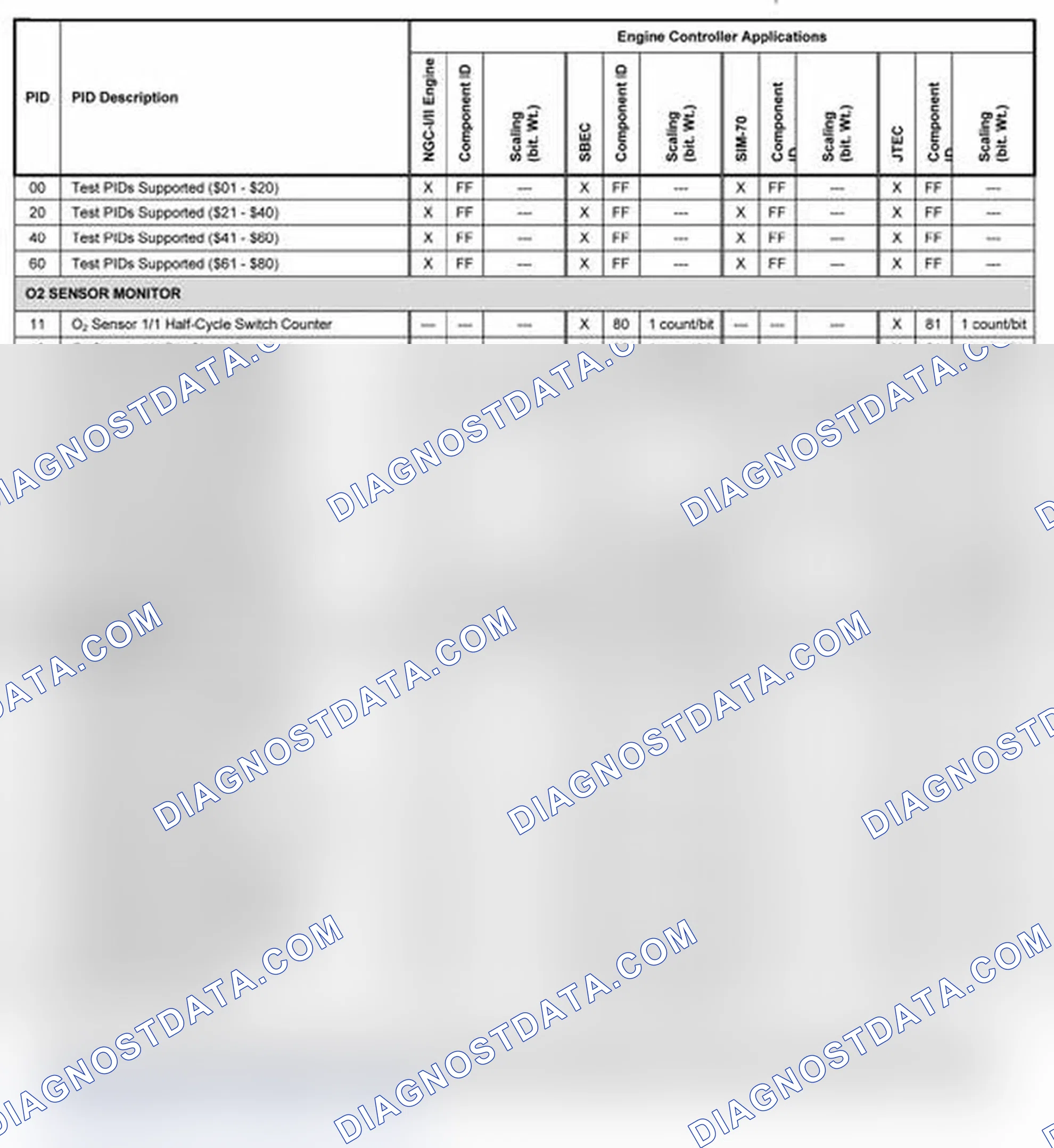 Scheme 11: 2003-2004