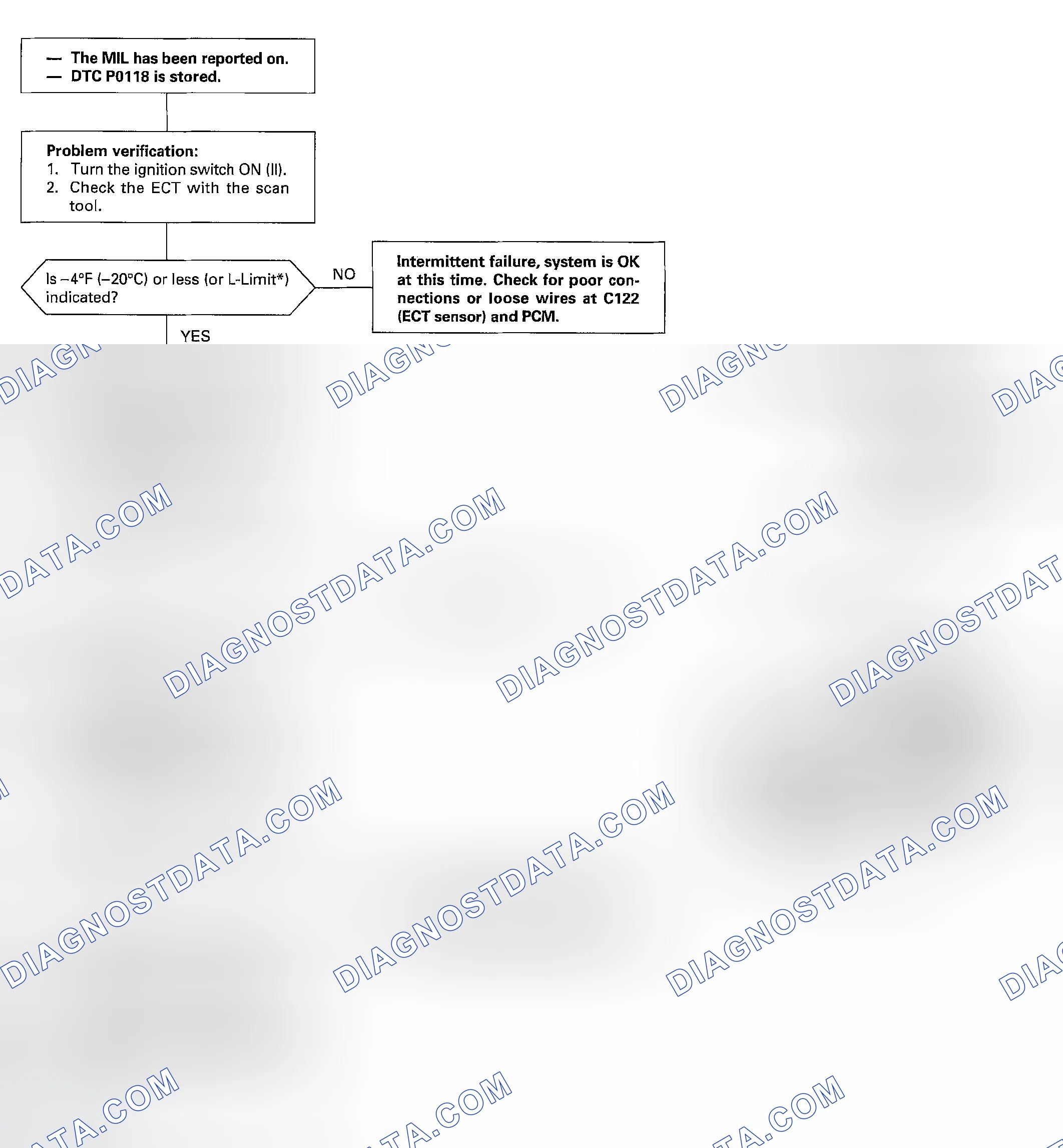 Scheme 109: DTC P0118: A High Voltage (Low Temperature) Problem In The Engine Coolant Temperature (ECT) Sensor C