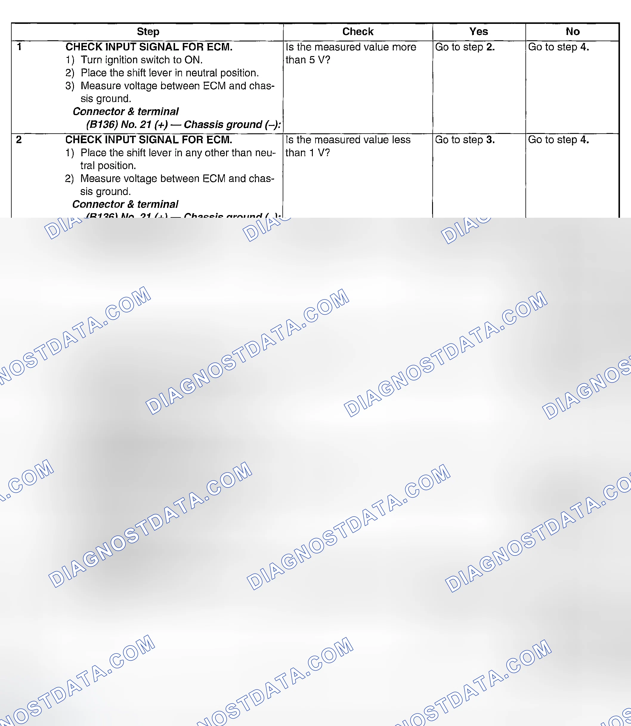 Scheme 219: DIAGNOSTIC PROCEDURE