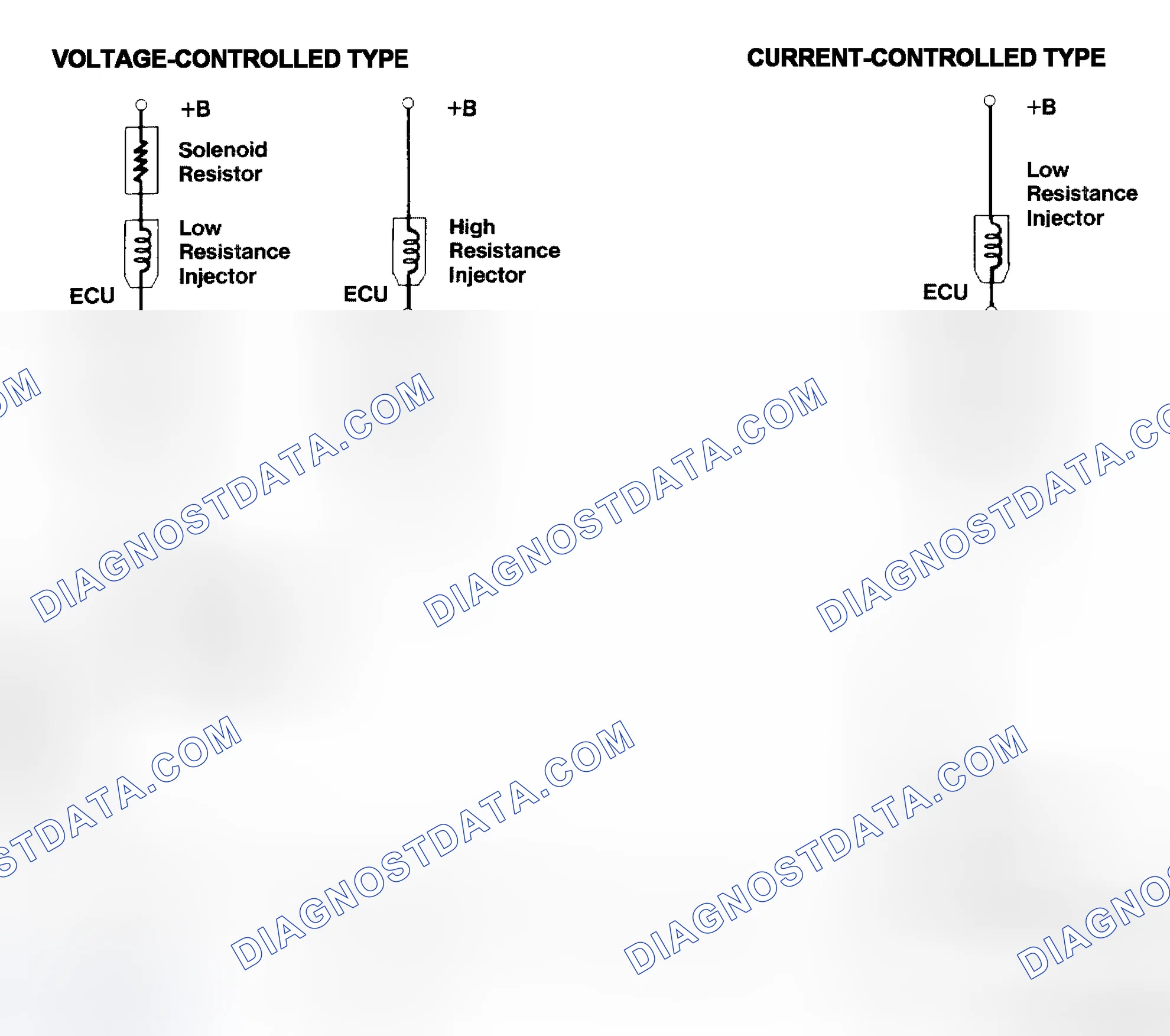 Scheme 4: Injector Driver Types - Current and Voltage