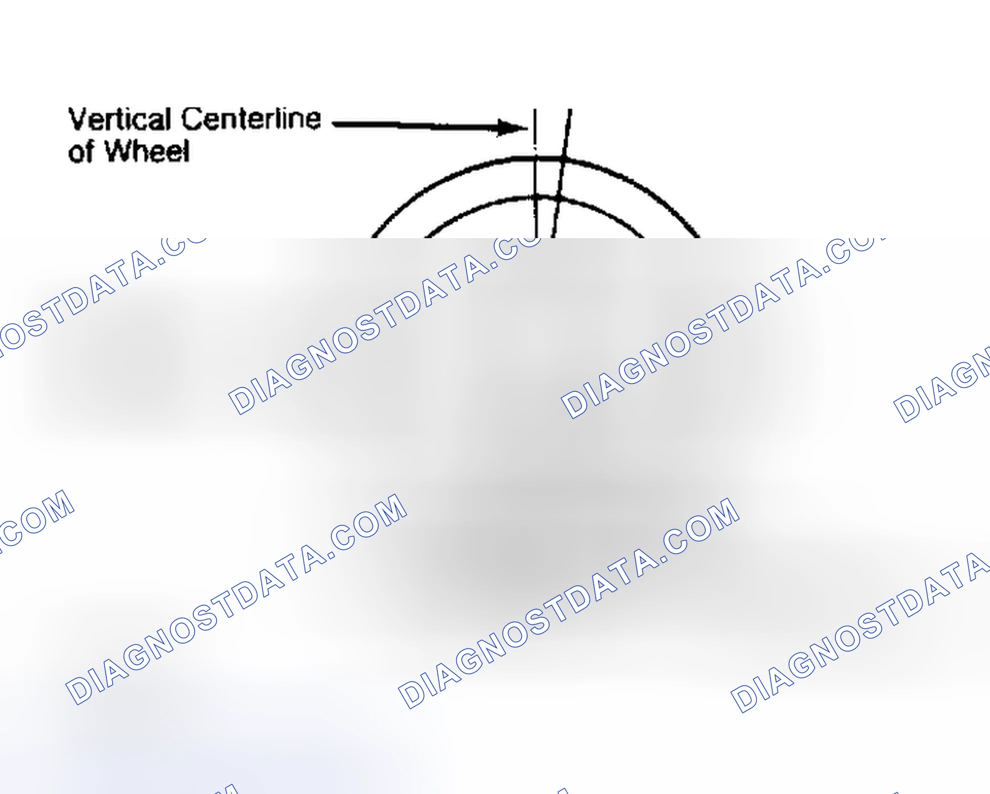 Scheme 5: Determining Caster Angle