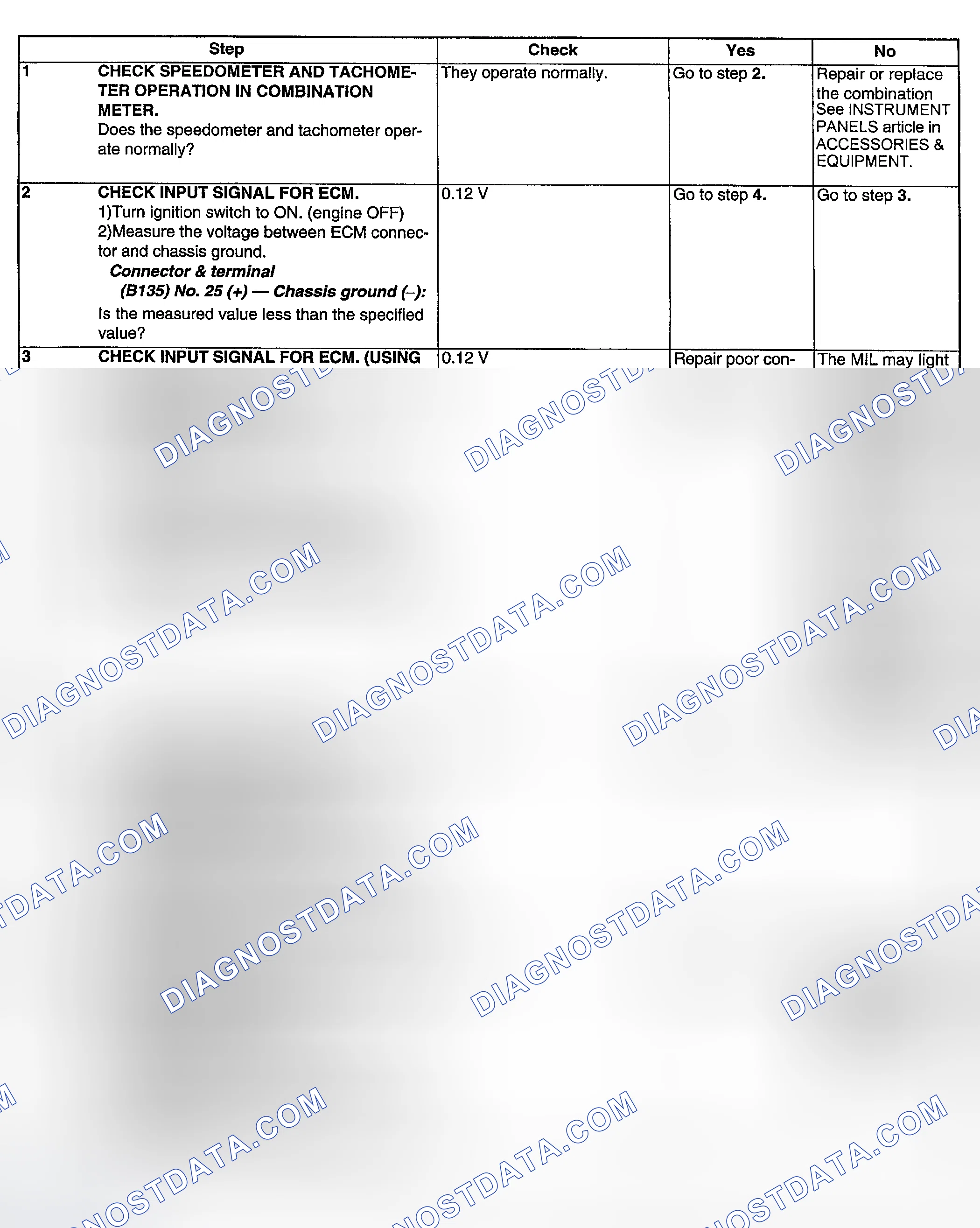 Scheme 184: DIAGNOSTIC PROCEDURE