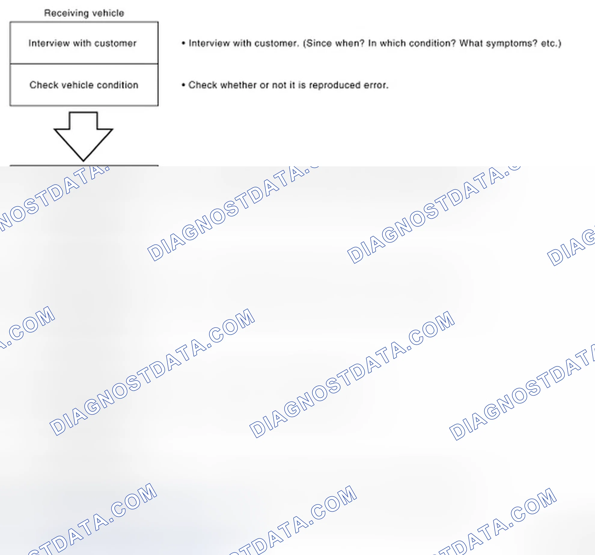 Scheme 19: Trouble Diagnosis Flow Chart