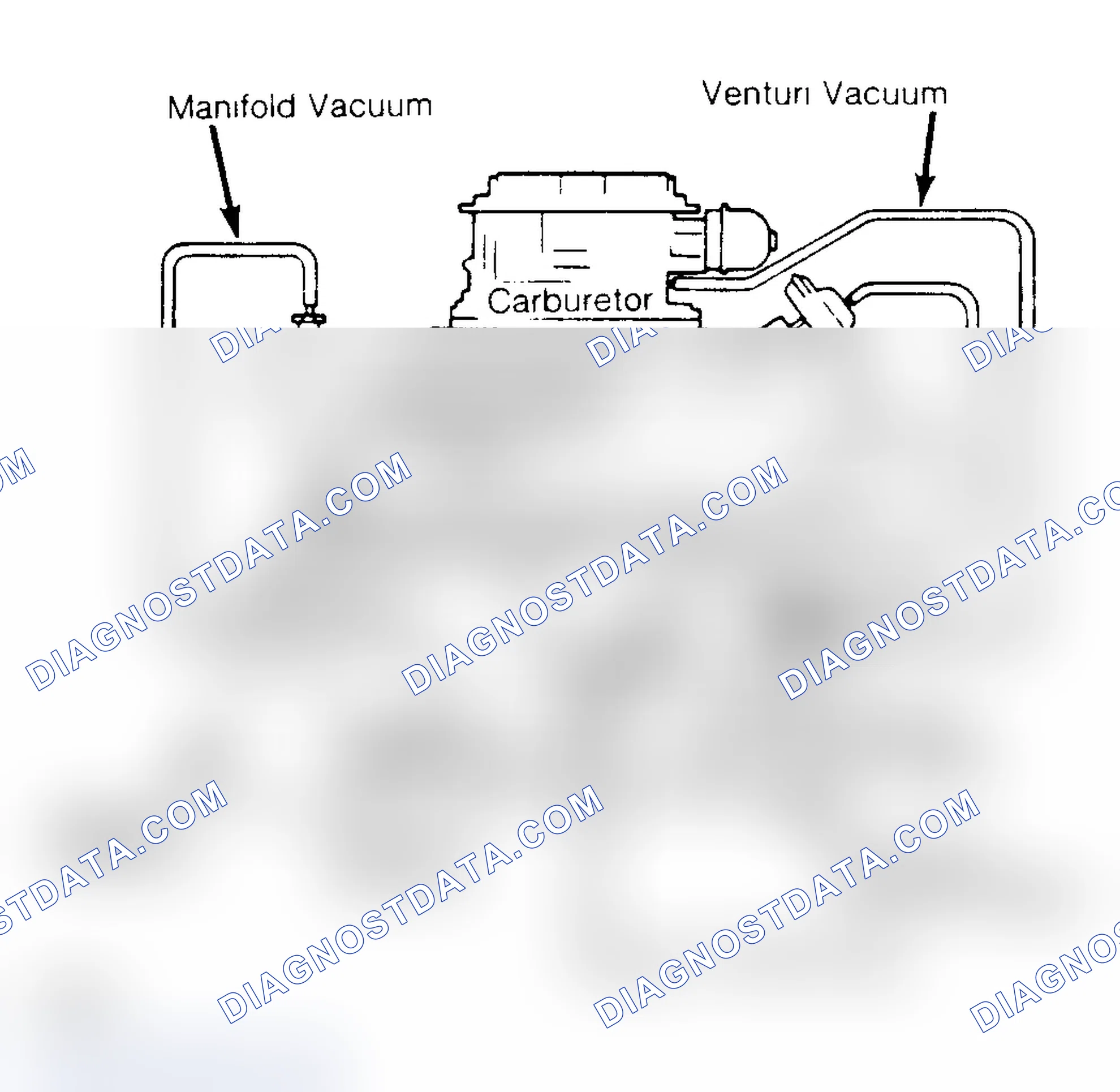 Fig. 1: Ford Ported EGR System Used on some V8 engines.