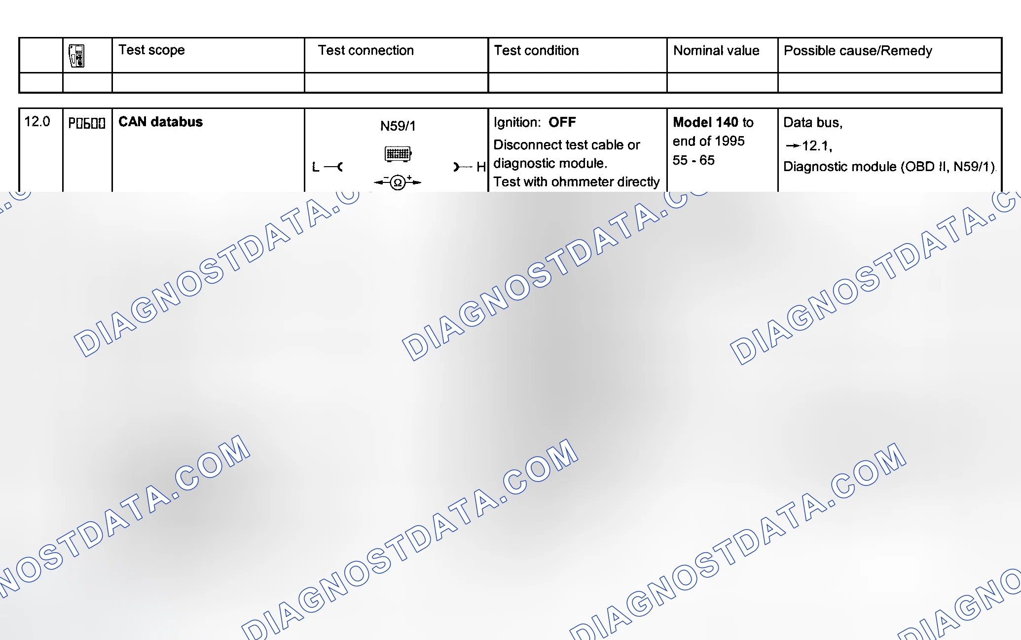 Scheme 86: Electrical System Tests - Section 23 (Steps 12.0-12.2)