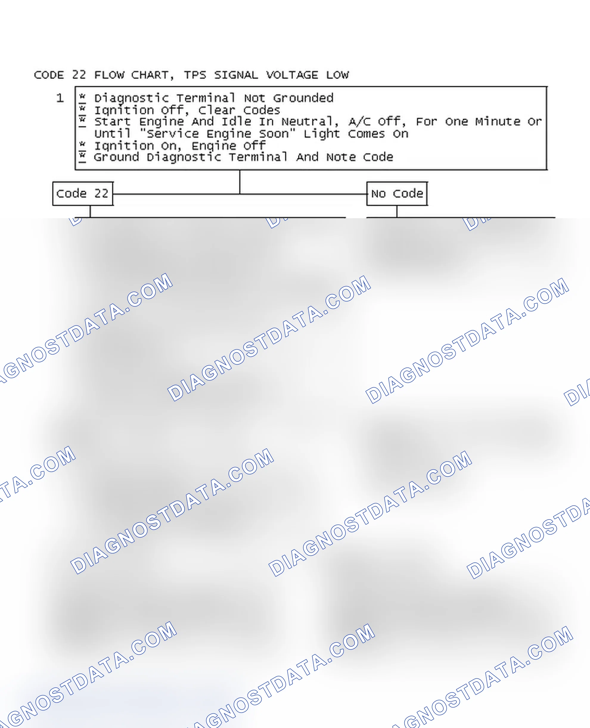 Scheme 102: Code 22 Flow Chart, TPS Signal Voltage Low