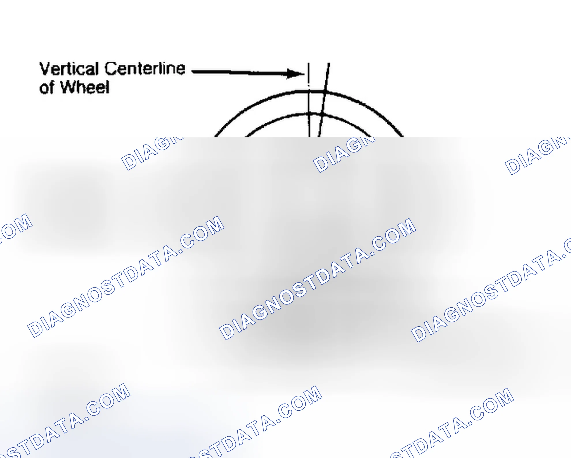 Scheme 5: Determining Caster Angle