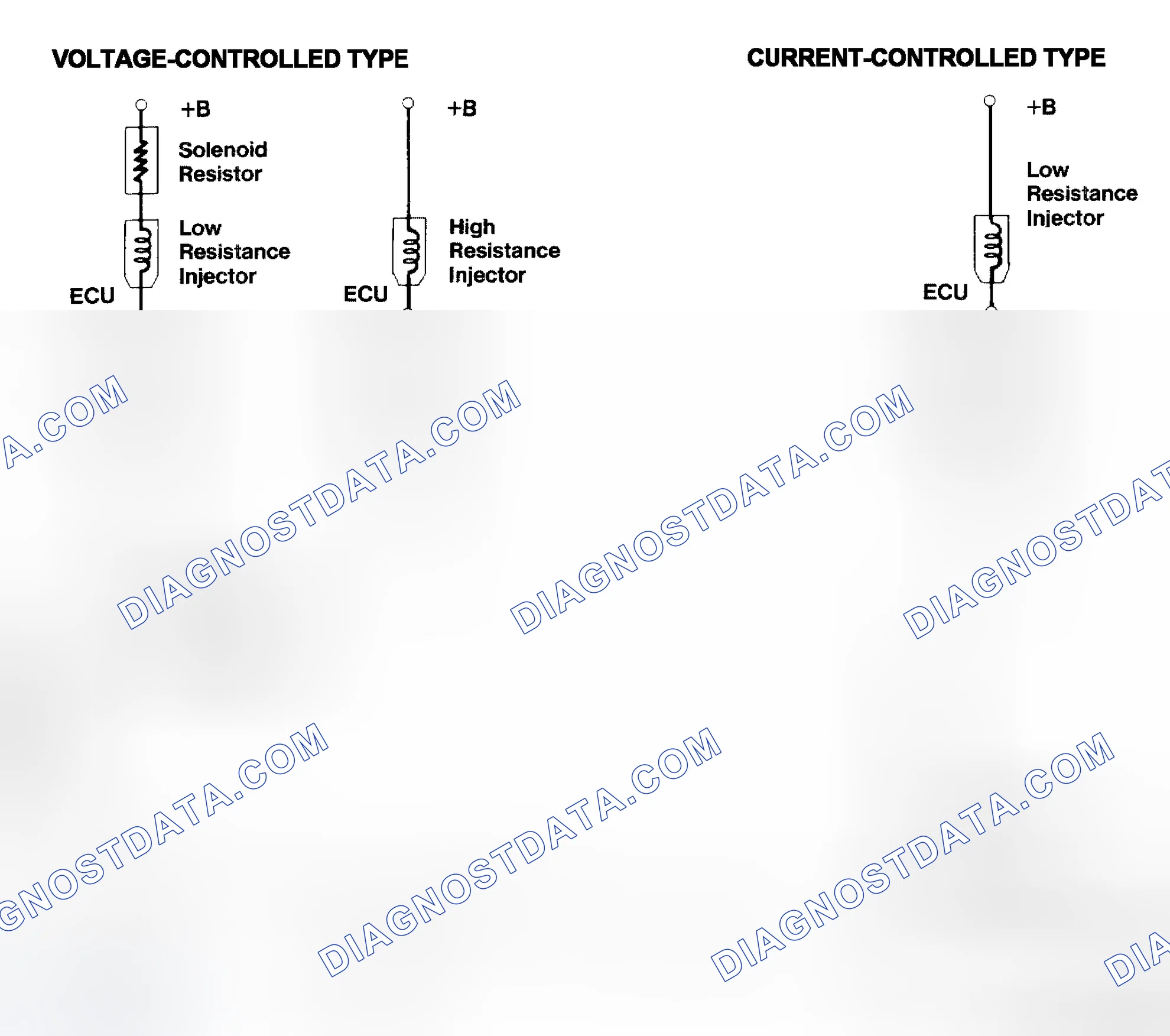 Scheme 4: Injector Driver Types - Current and Voltage