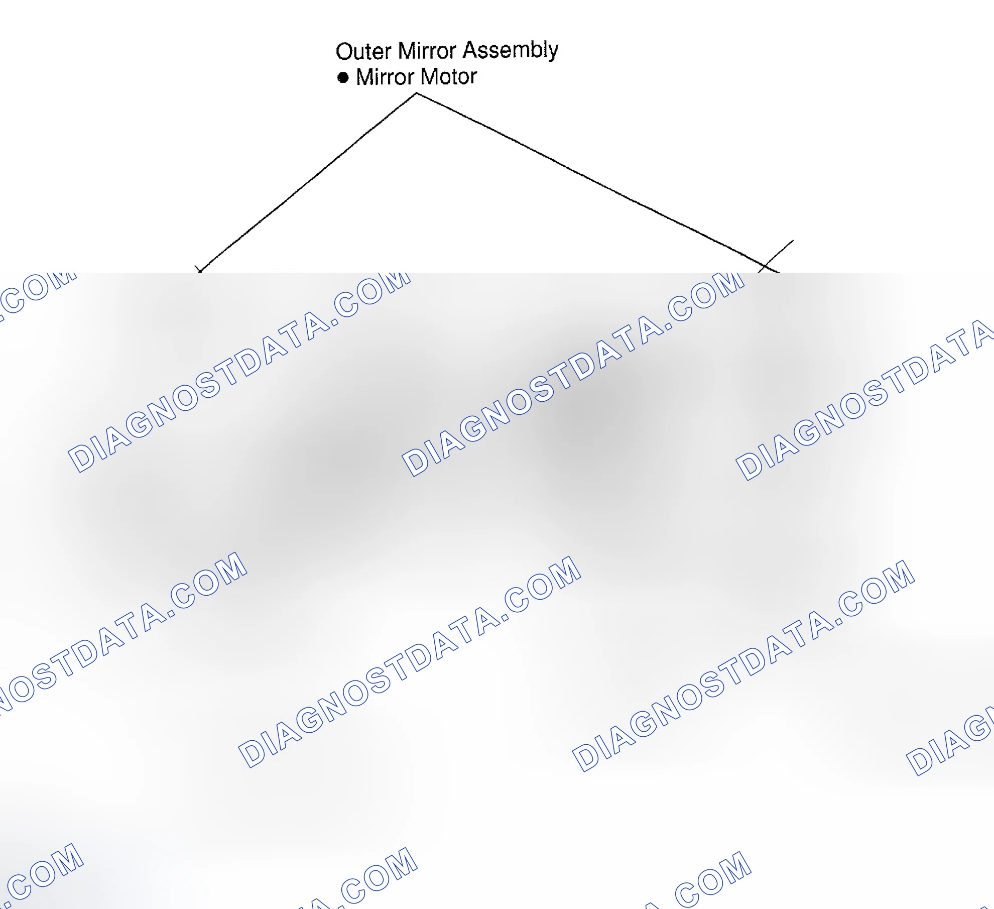 Scheme 1: LOCATION
