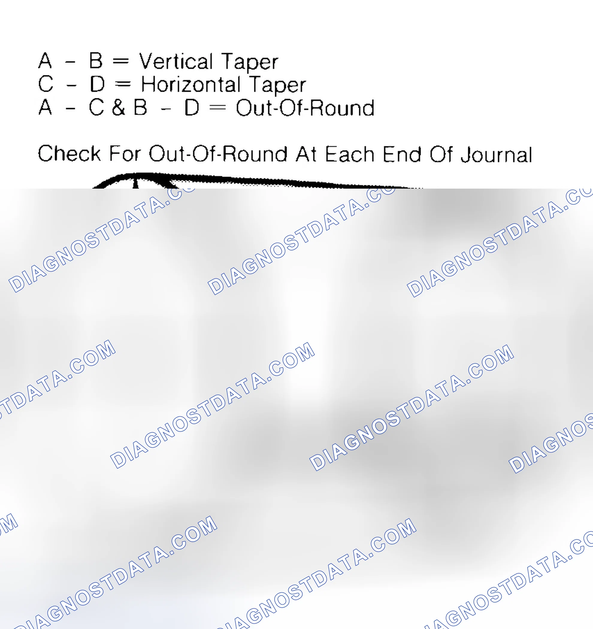Scheme 5: Measuring Crankshaft Journals
