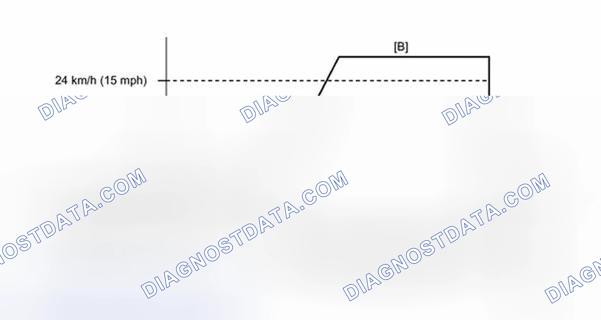 Scheme 60: CONFIRMATION DRIVING PATTERN