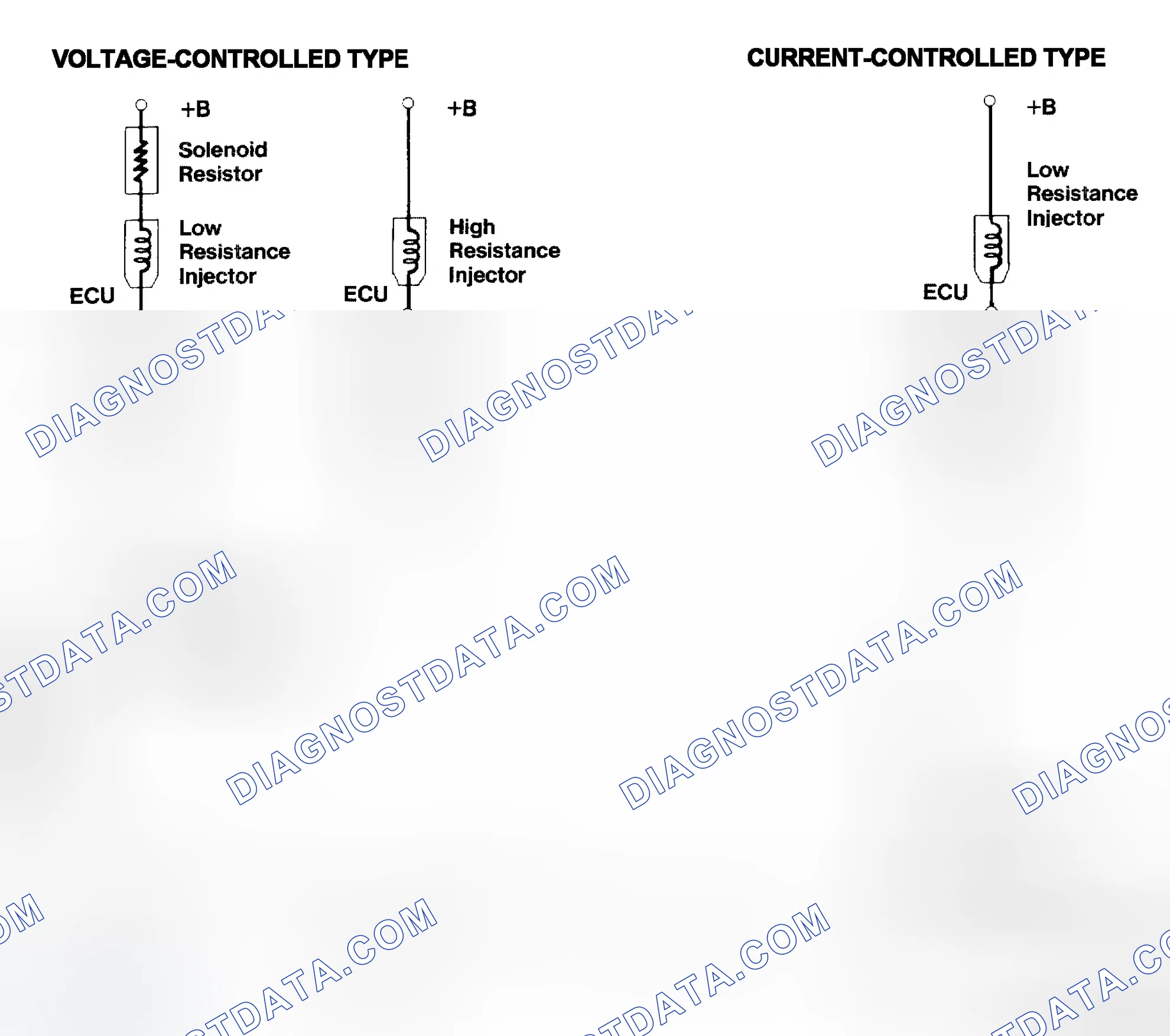 Scheme 4: Injector Driver Types - Current and Voltage