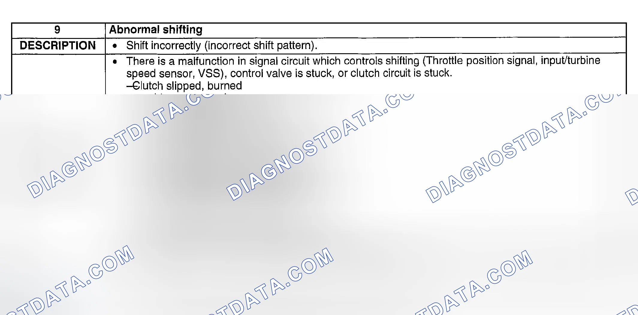 Scheme 122: NO. 9: ABNORMAL SHIFTING