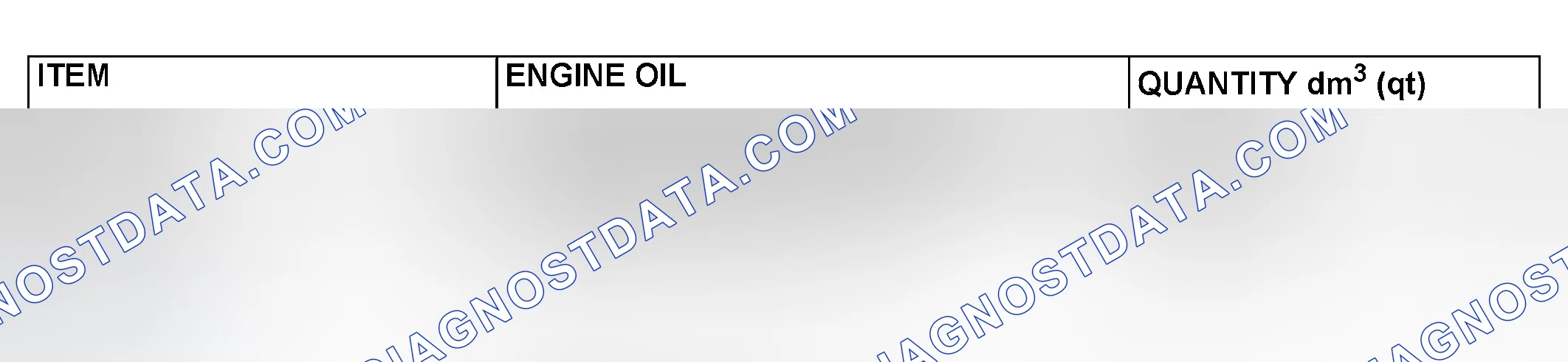 Scheme 3: LUBRICANTS
