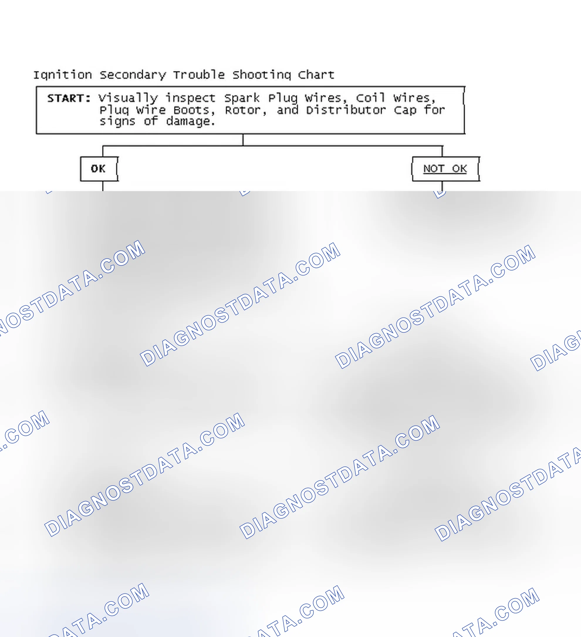 Scheme 3: Ignition Secondary Trouble Shooting Chart