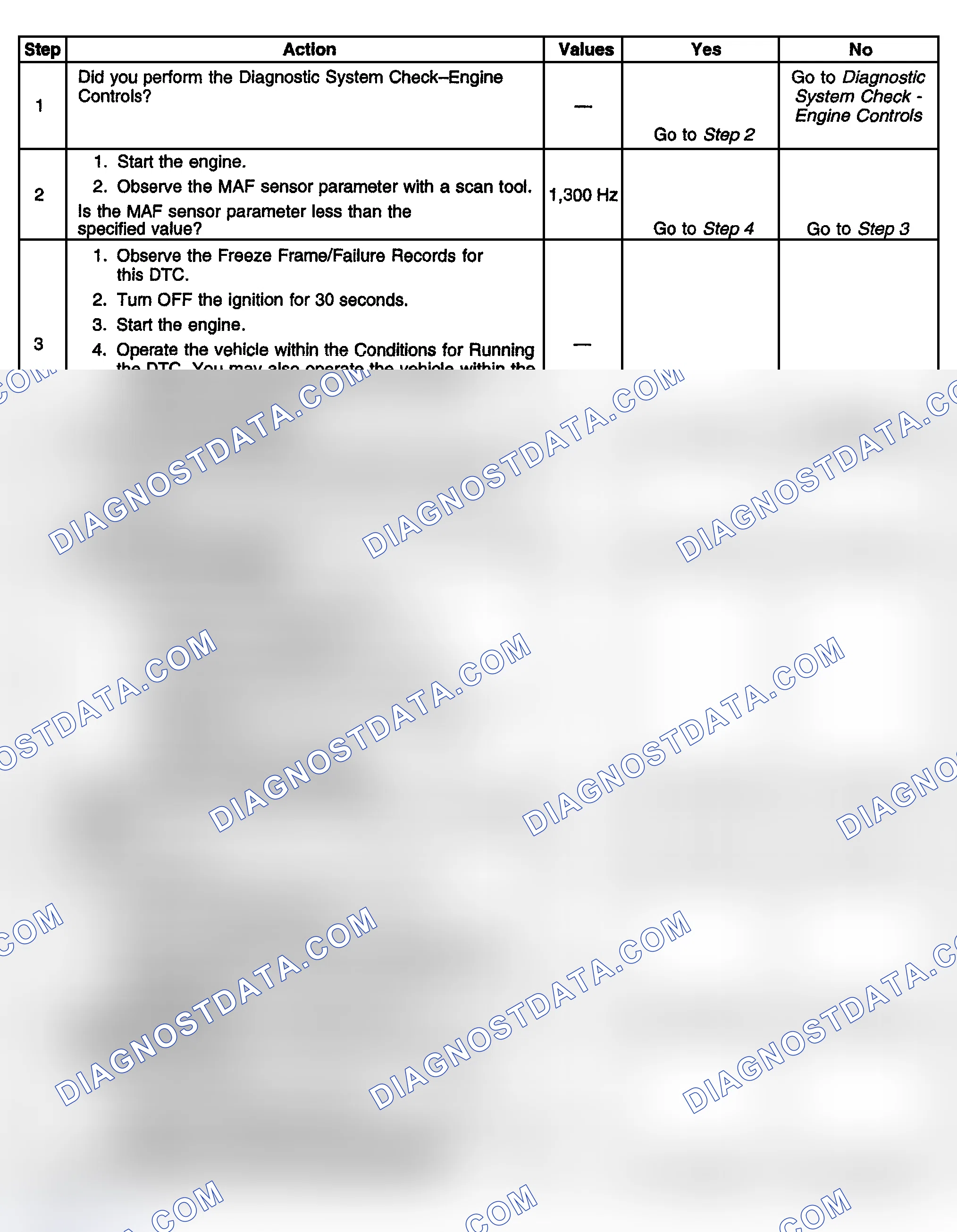 Scheme 500: Diagnostic Procedure