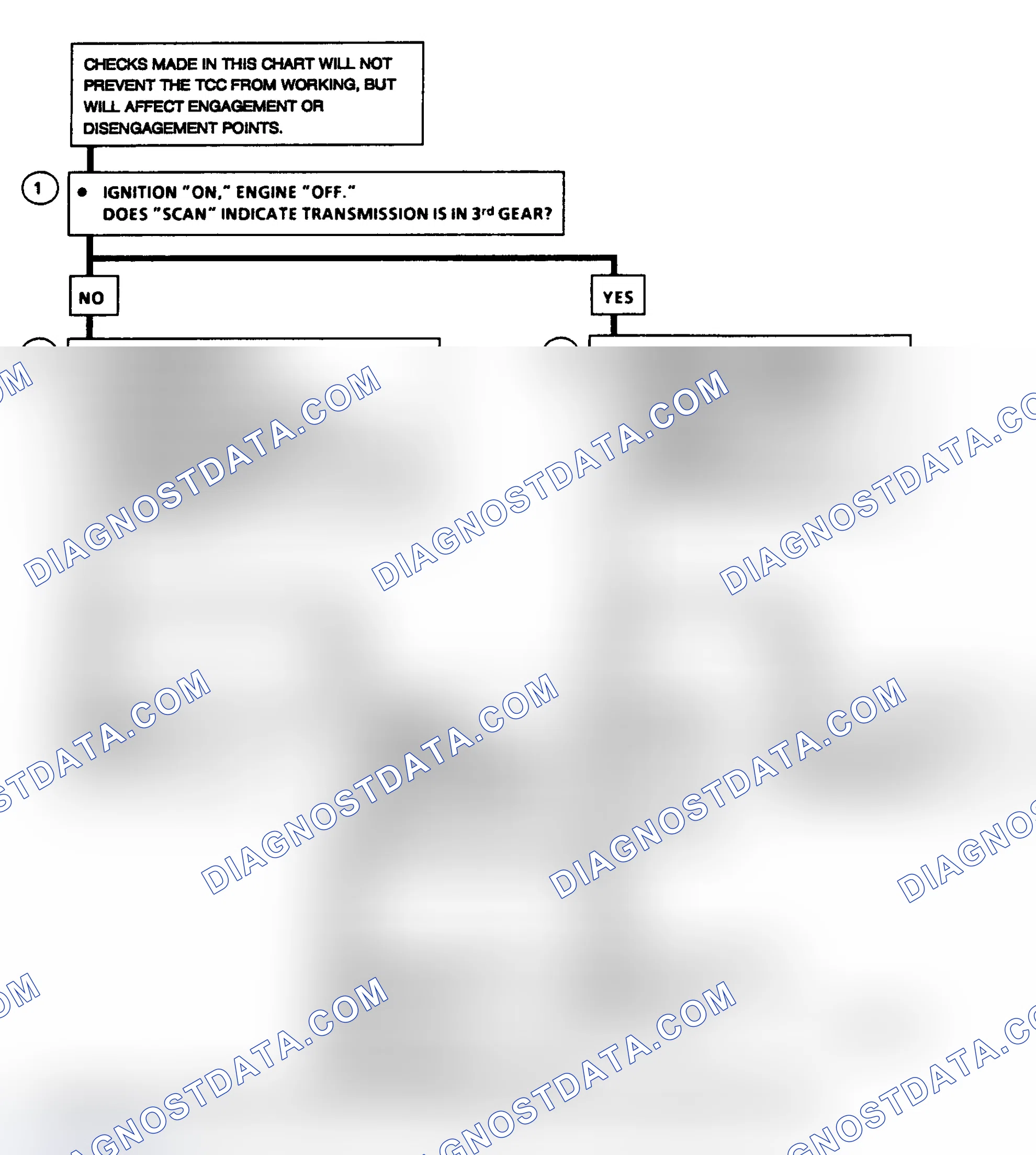 Scheme 256: Diagnostic Aids