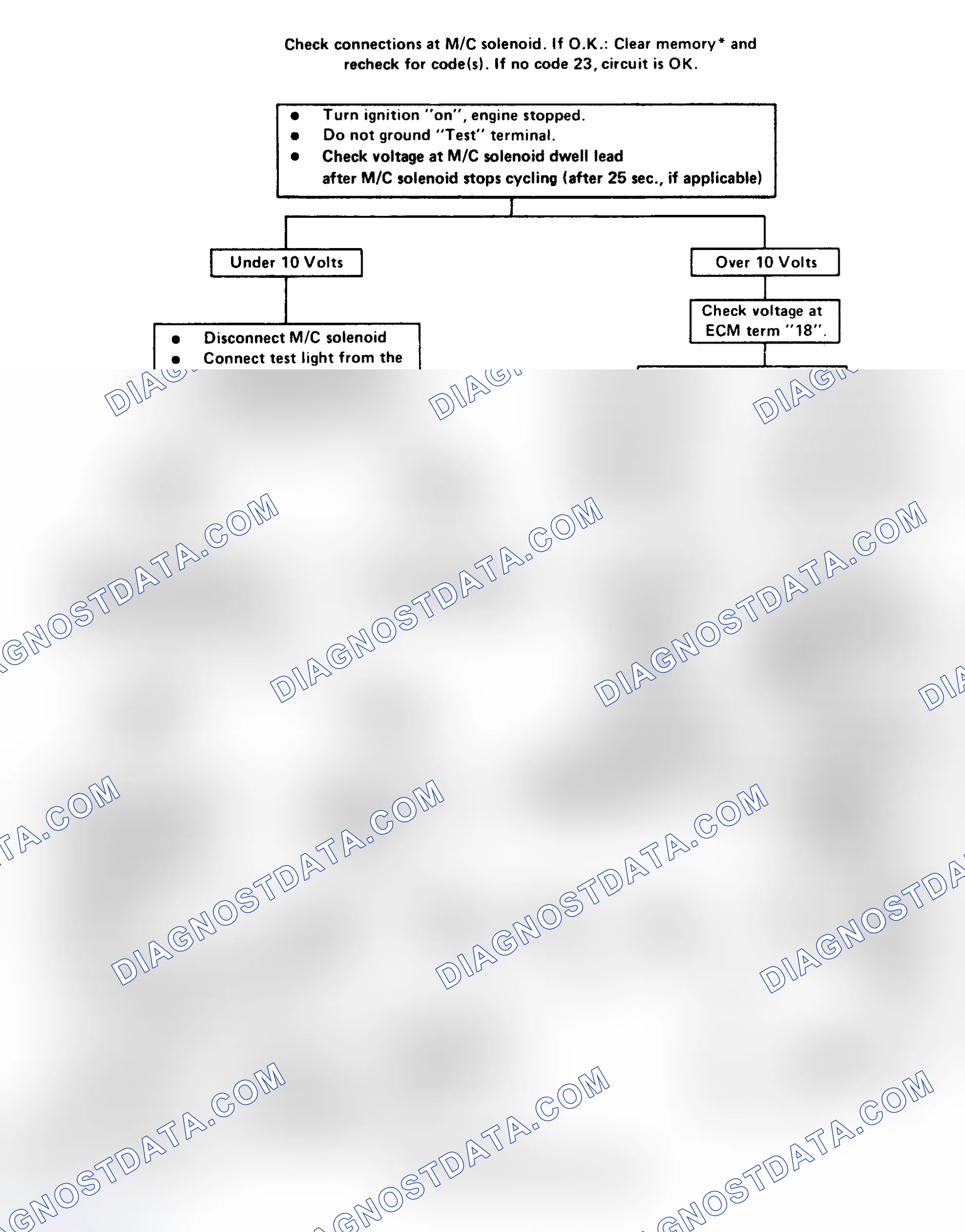 Scheme 133: Code 23: Open Or Grounded M/C Solenoid Ckt Flow Chart