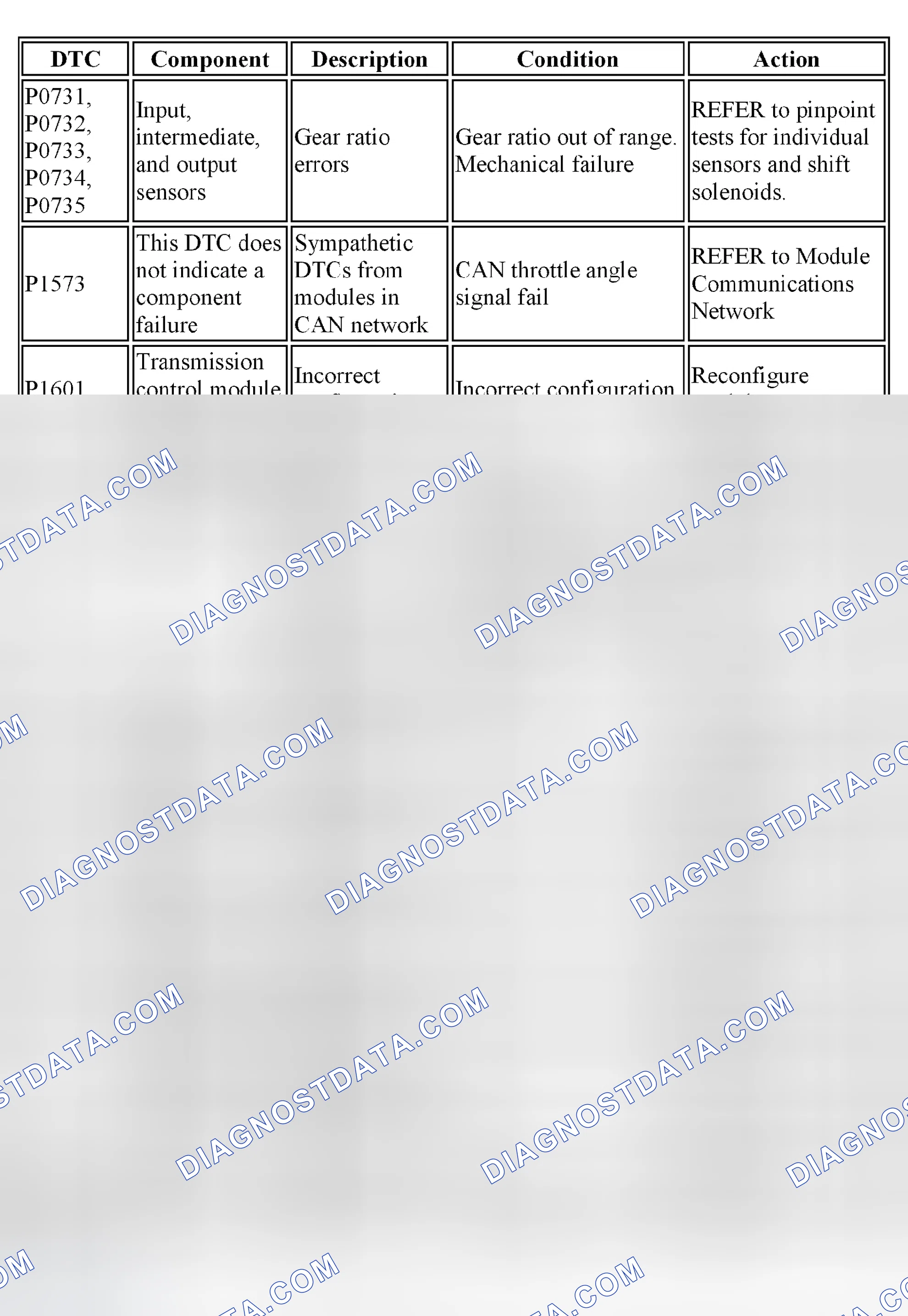 Scheme 78: DIAGNOSTIC TROUBLE CODE (DTC) INDEX