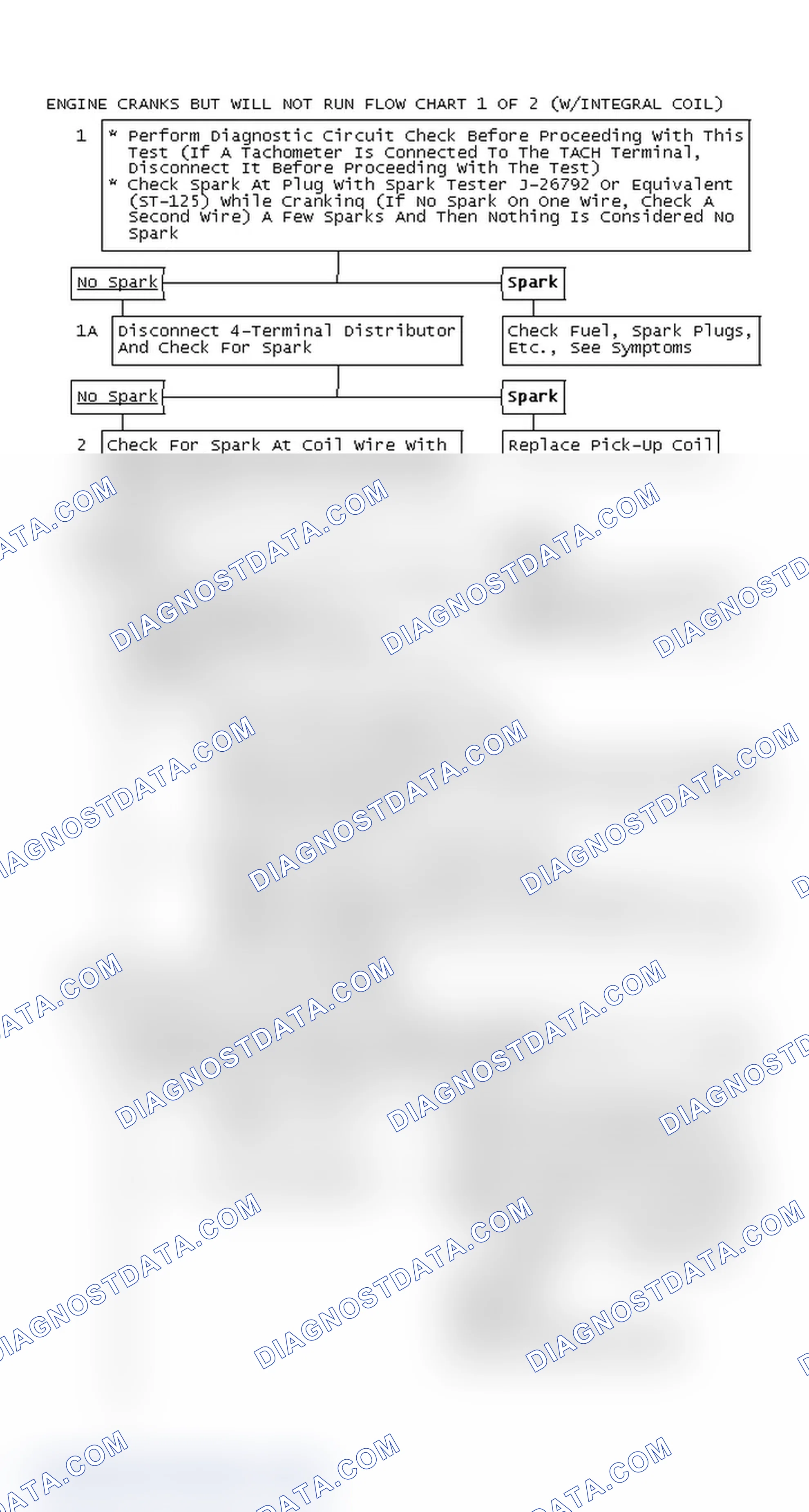 Scheme 103: Engine Cranks But Will Not Run Flow Chart 1 OF 2 (With Integral Coil)