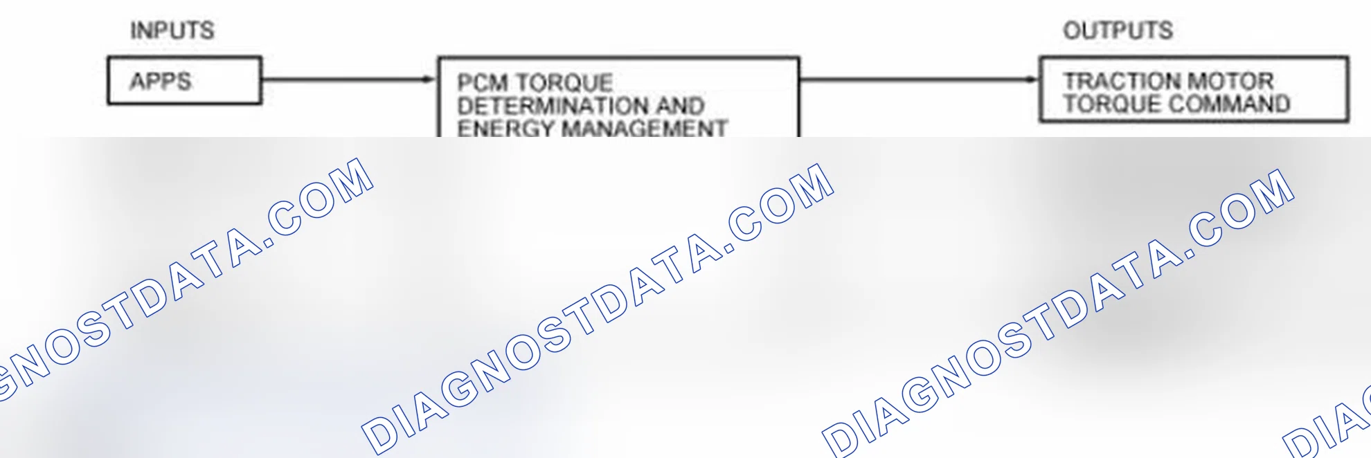 Scheme 39: Torque Determination and Energy Management