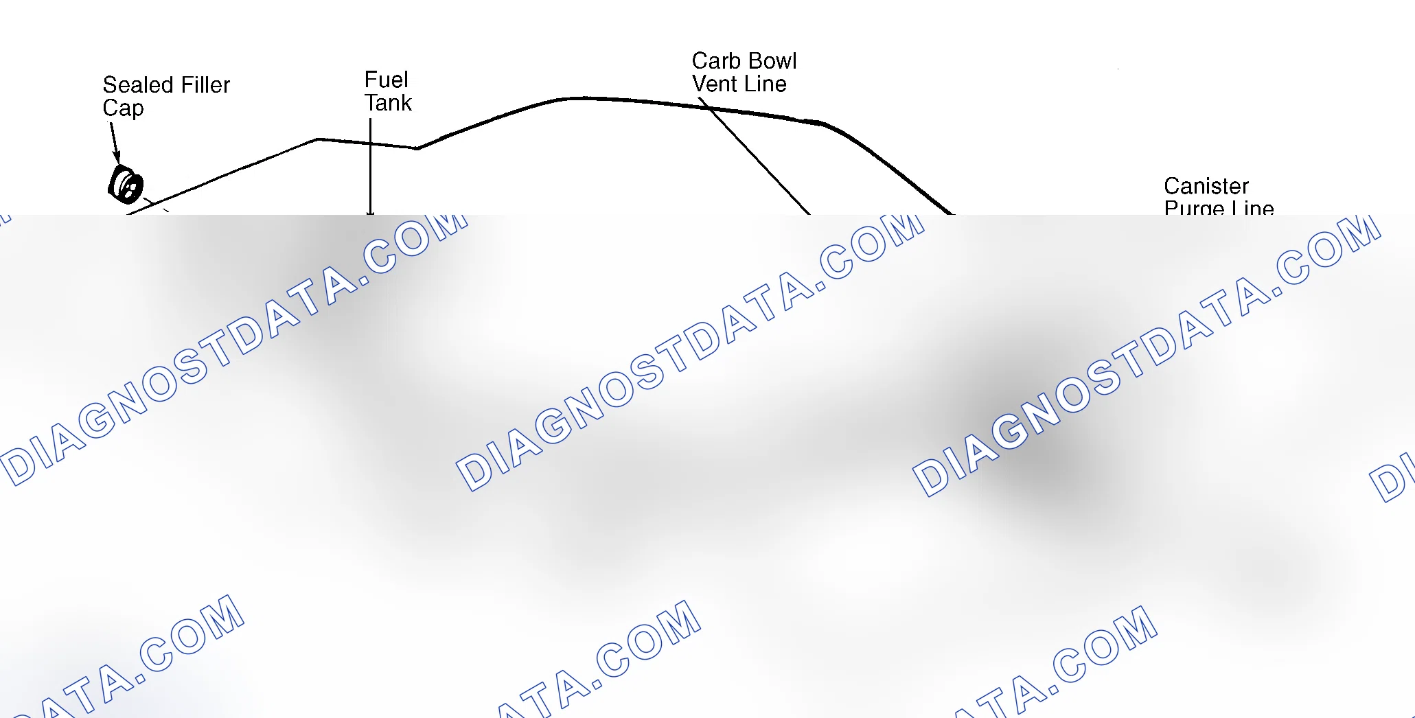 Scheme 4: Typical Fuel Evaporative System