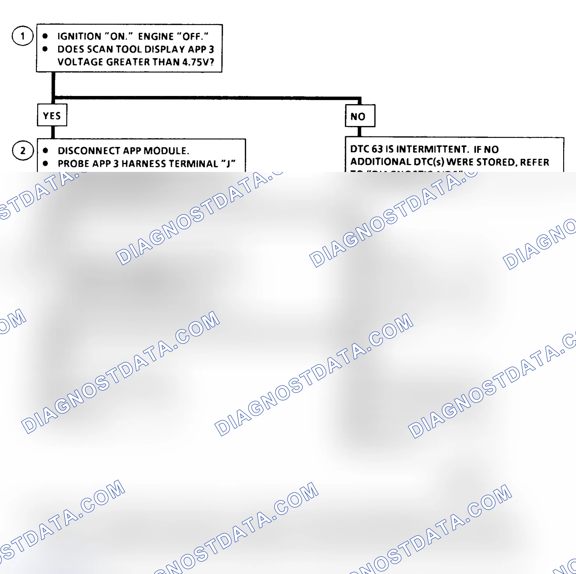 Scheme 510: DTC 63 Flow Chart (All Models) Accelerator Pedal Position (APP) No. 3 Circuit High (Models With PCM)