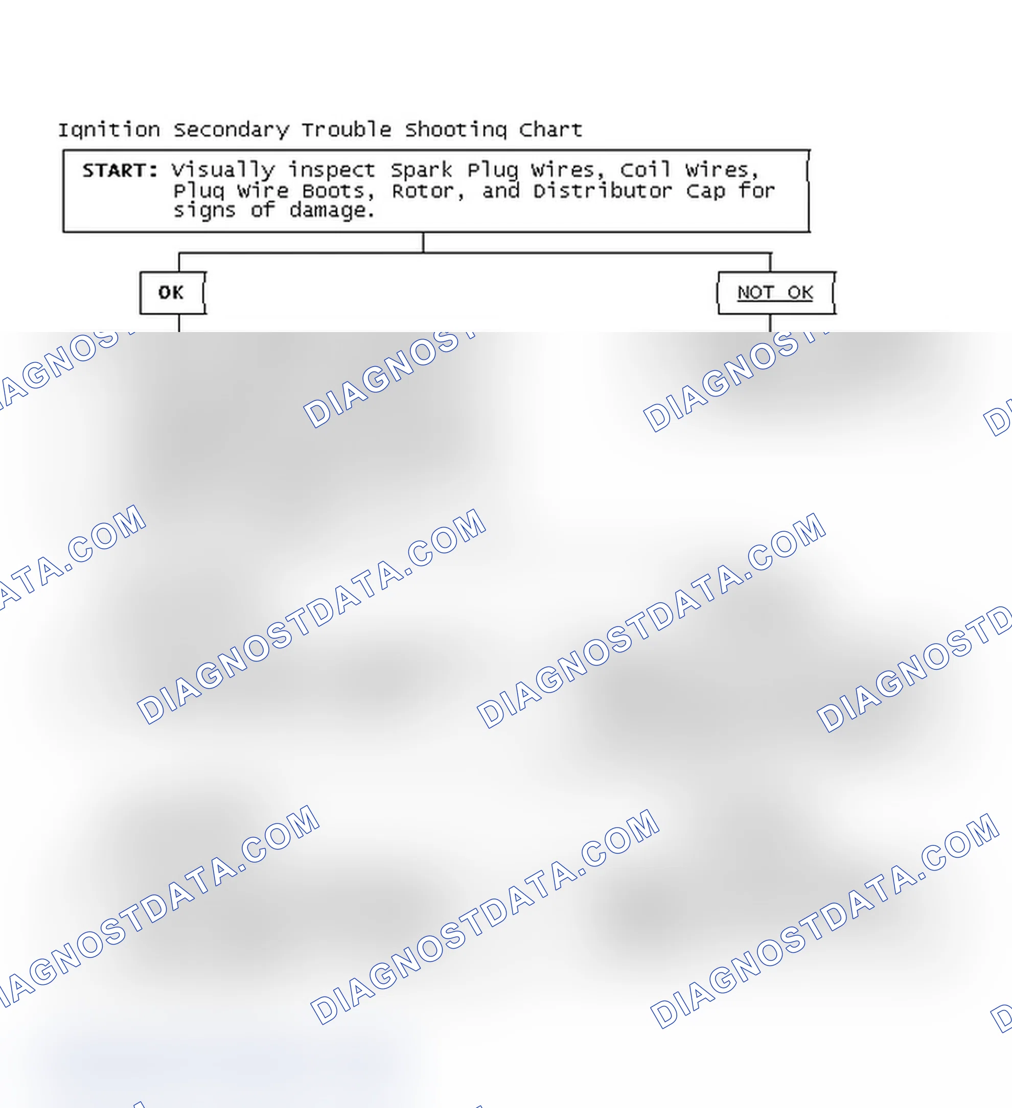 Scheme 3: Ignition Secondary Trouble Shooting Chart