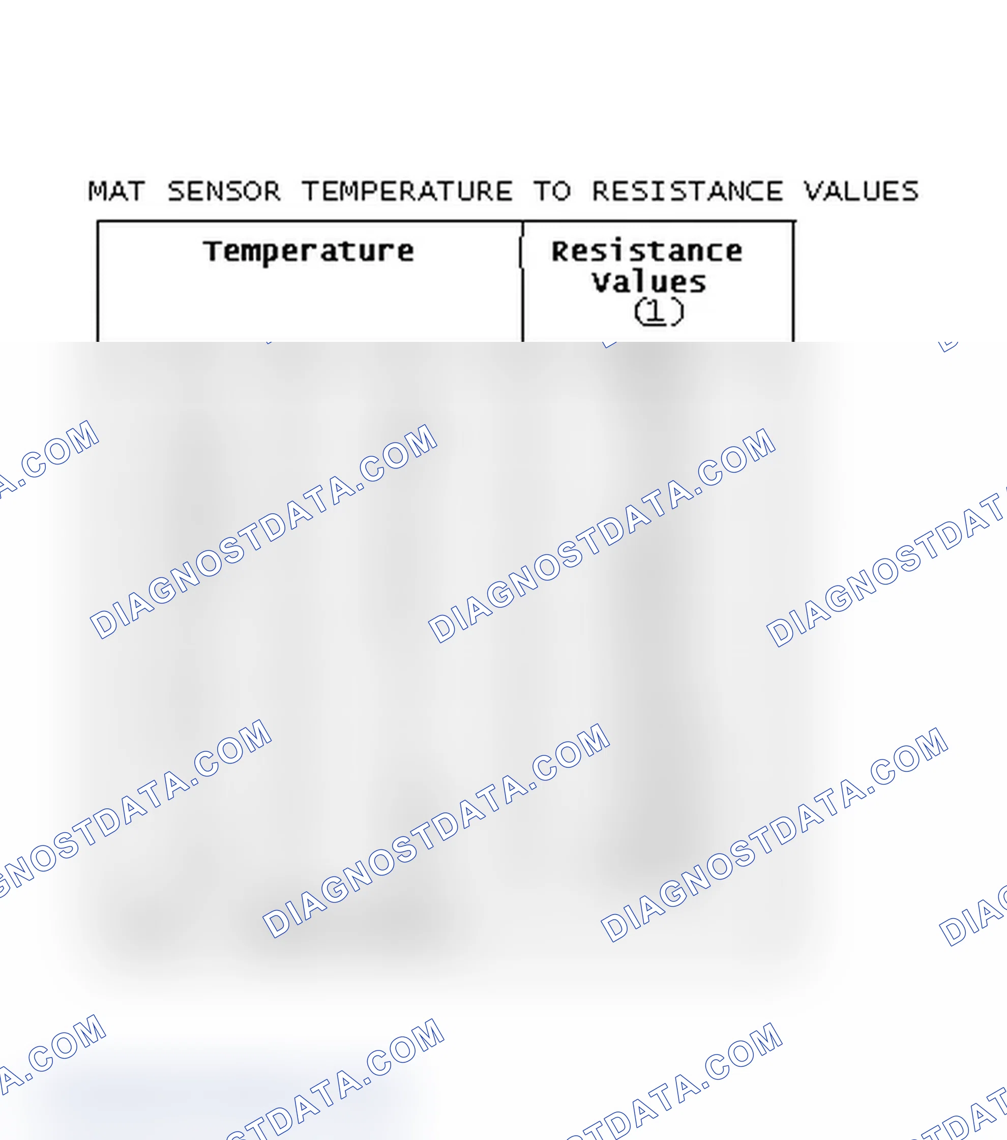 Scheme 357: MAT Sensor Temperature To Resistance Values
