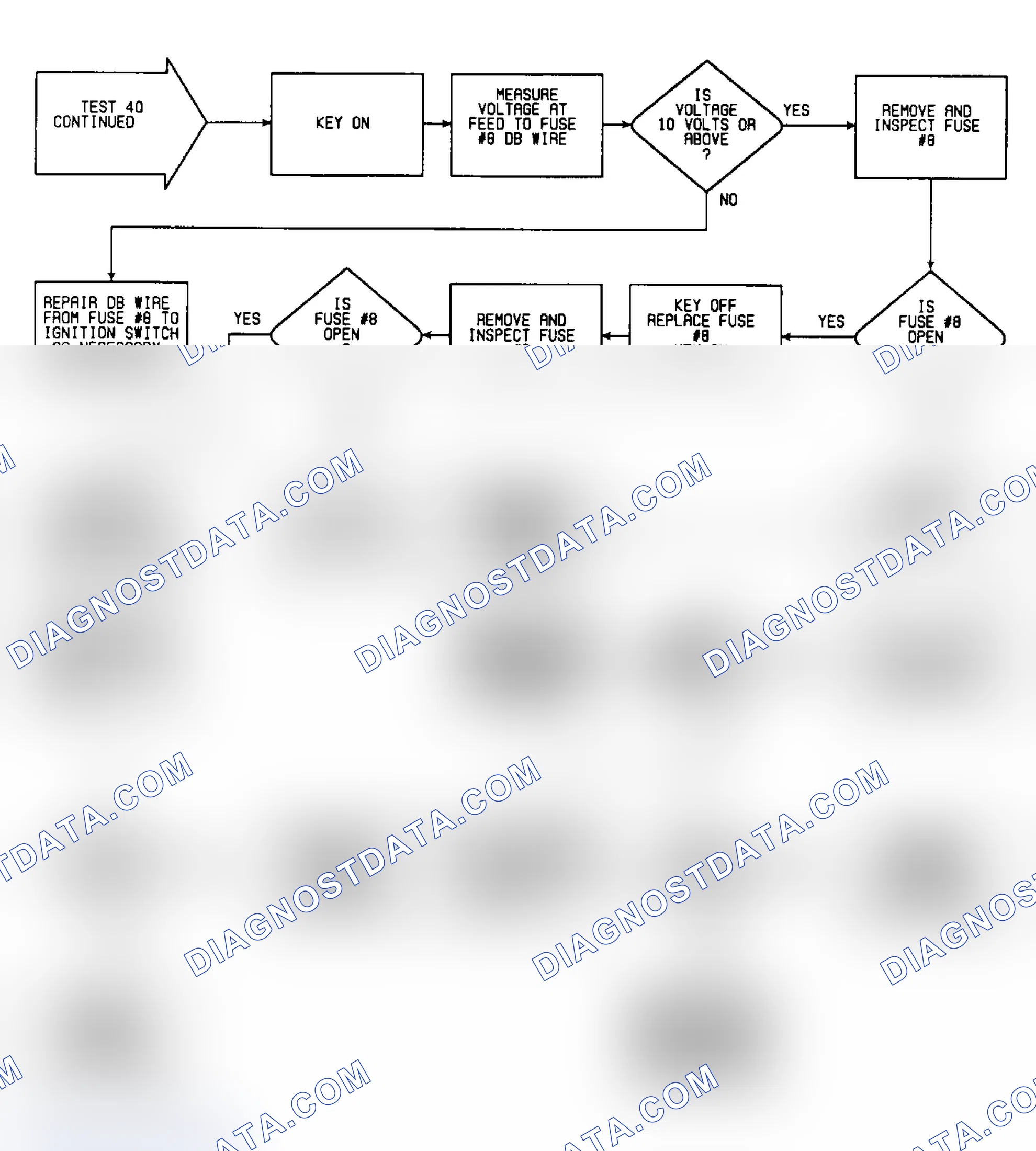 Scheme 546: Test 40: Flow Chart (3 of 3)