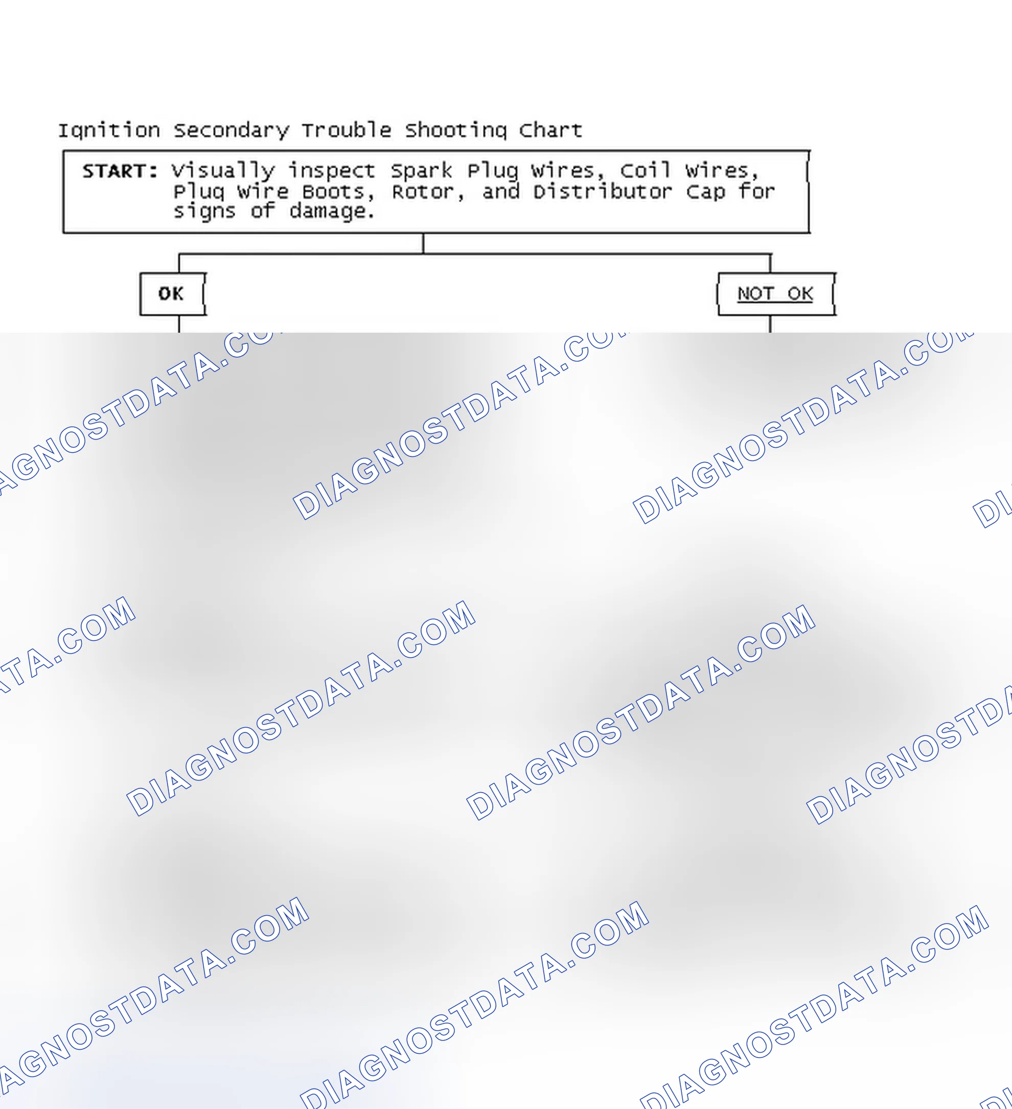 Scheme 1: Ignition Secondary Trouble Shooting Chart