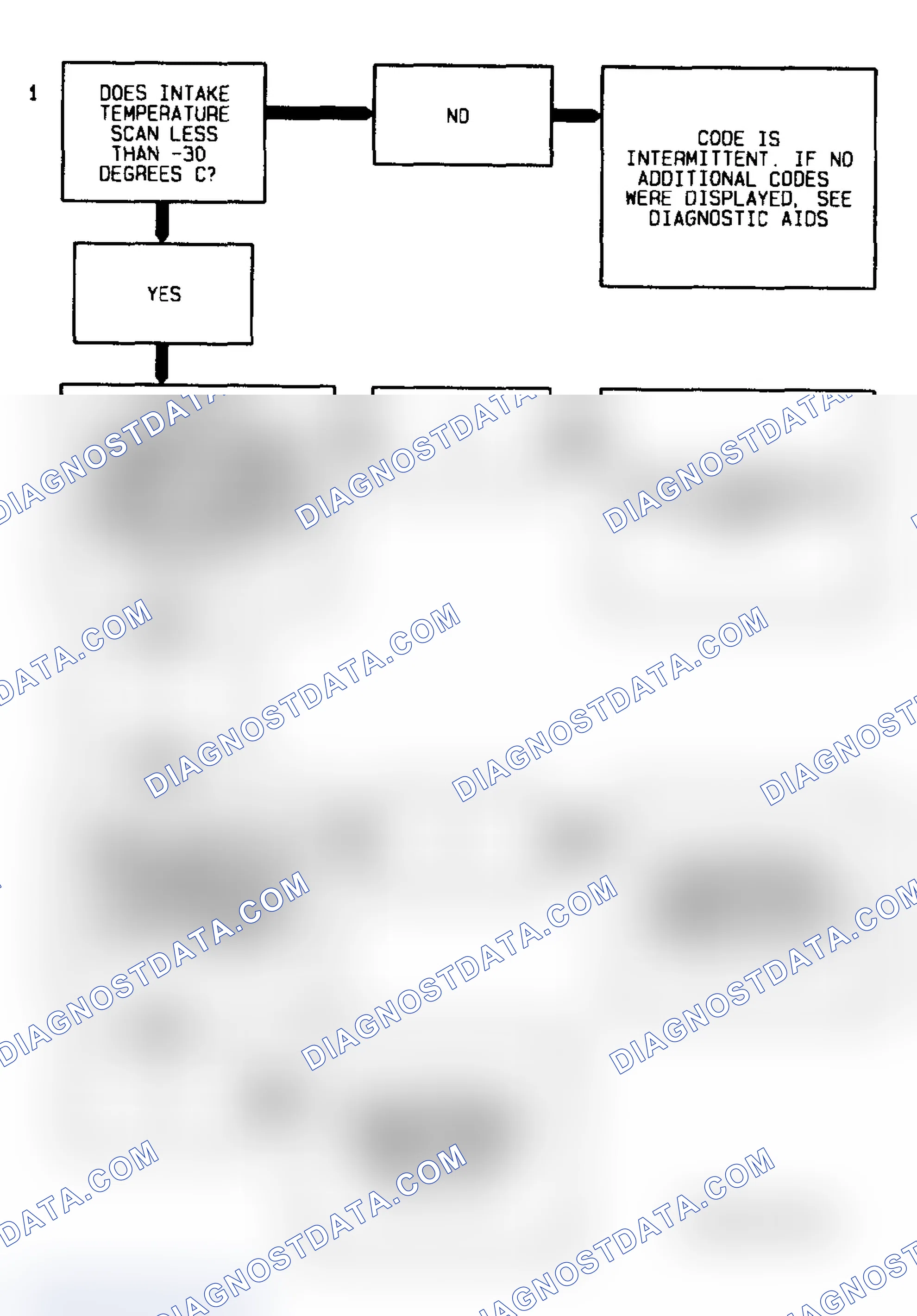 Scheme 17: Code 23 Diagnostic Flow Chart (3.1L) IAT Sensor Signal Voltage High (Low Temp Indicated)
