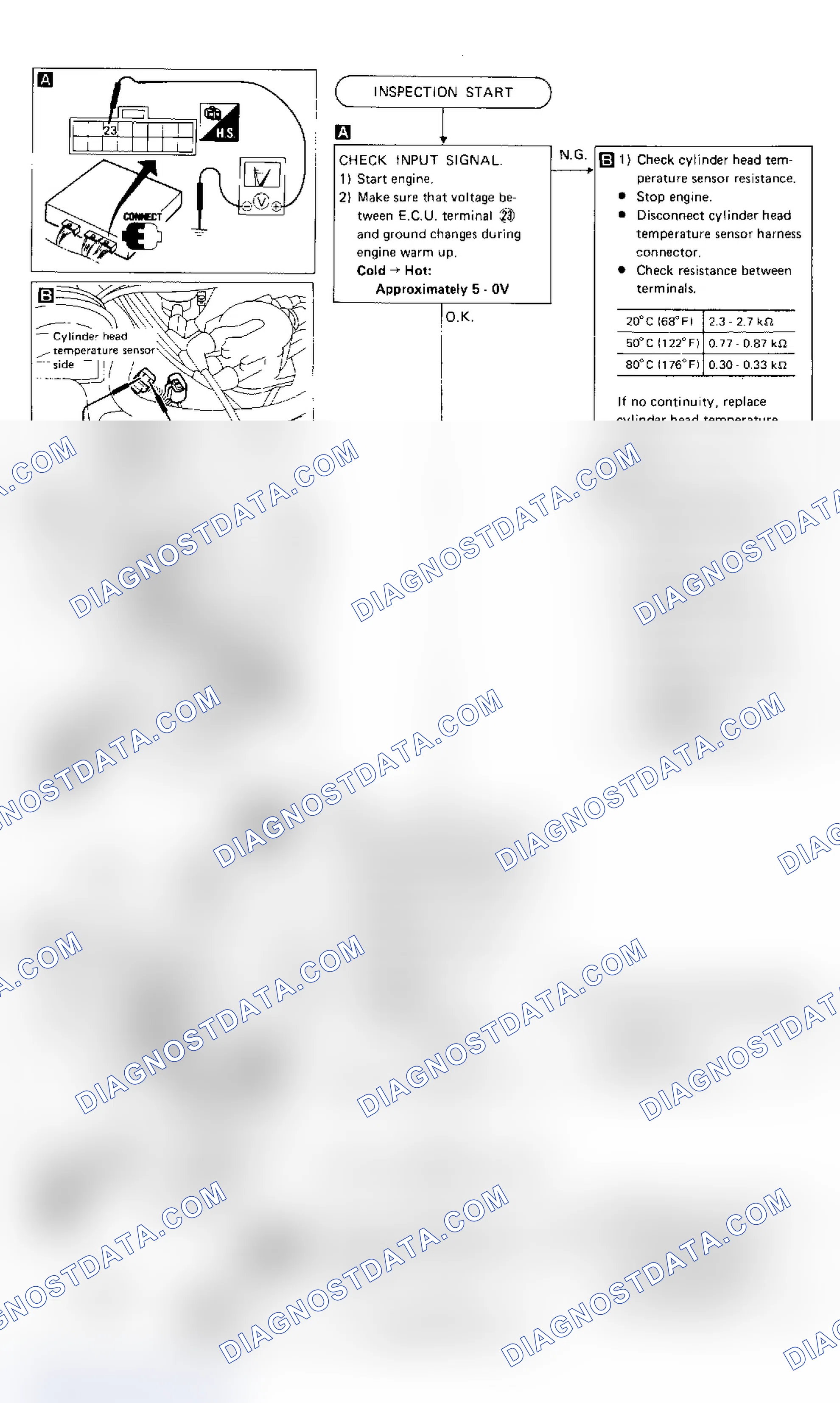 Scheme 84: Test C, Maxima, 200SX-SE & 300ZX