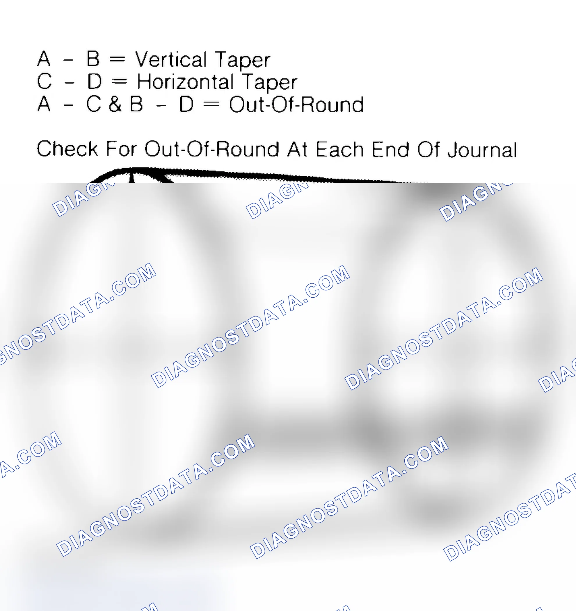 Scheme 22: Measuring Crankshaft Journals