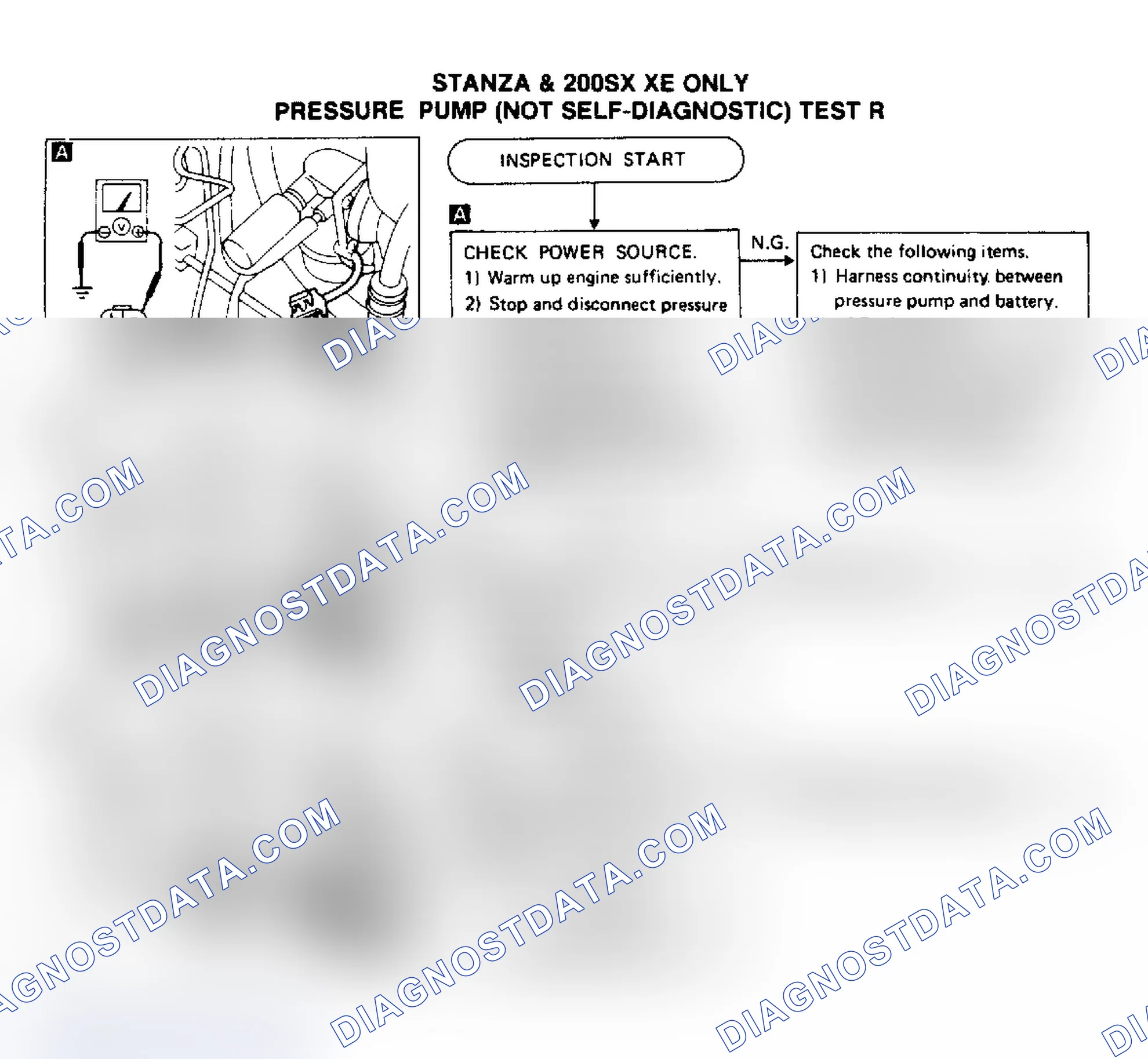 Scheme 170: Test R, Stanza & 200SX XE