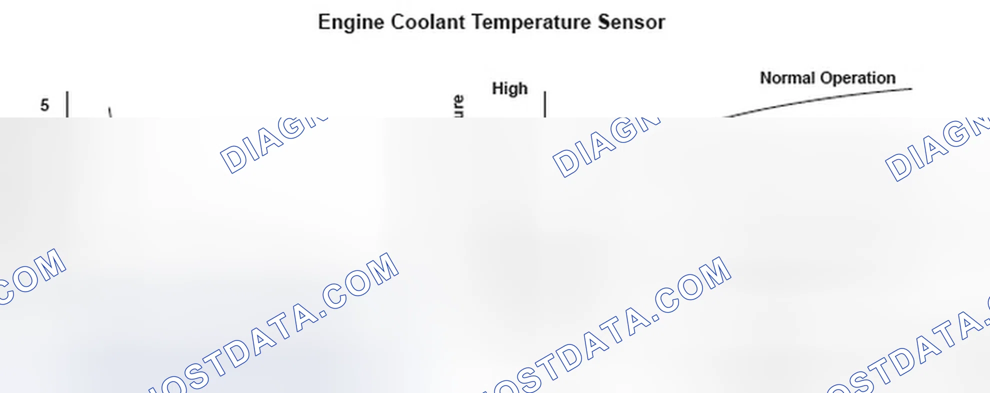 Scheme 39: Engine Coolant Temperature (ECT) Sensor - Graph