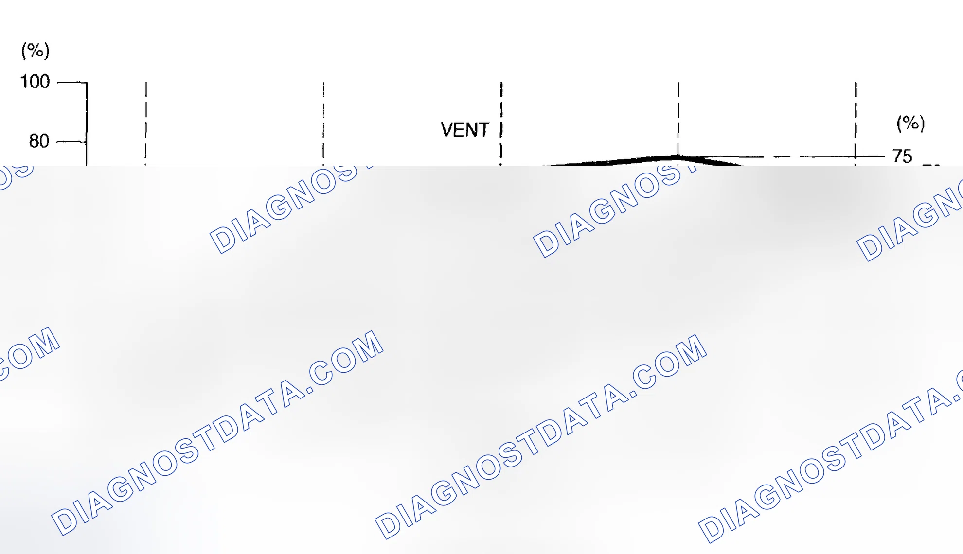 Scheme 96: Air Distribution Ratio Graph
