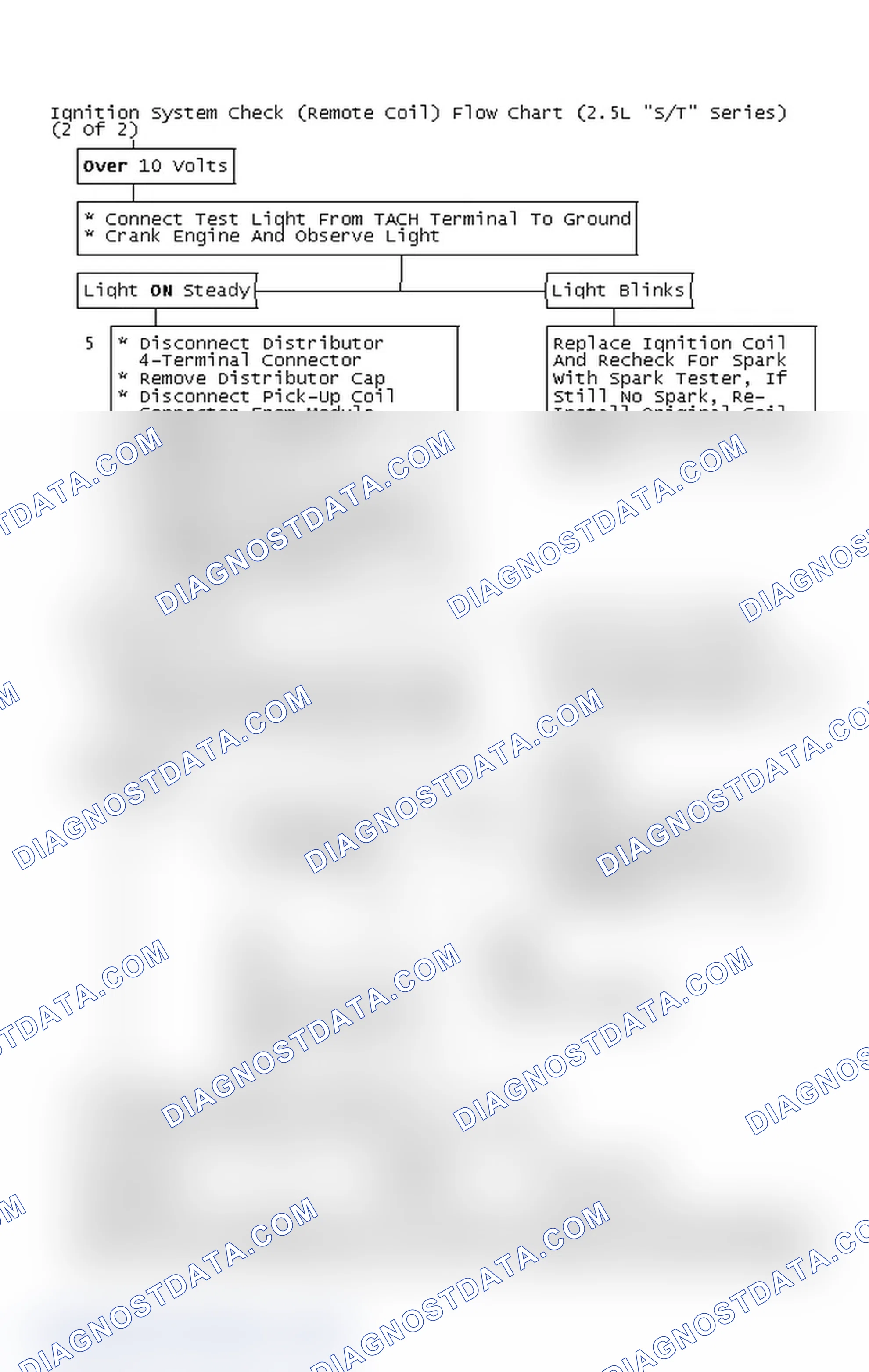 Scheme 108: Ignition System Check (Remote Coil) Flow Chart (2.5L "S/T" Series) (2 Of 2)