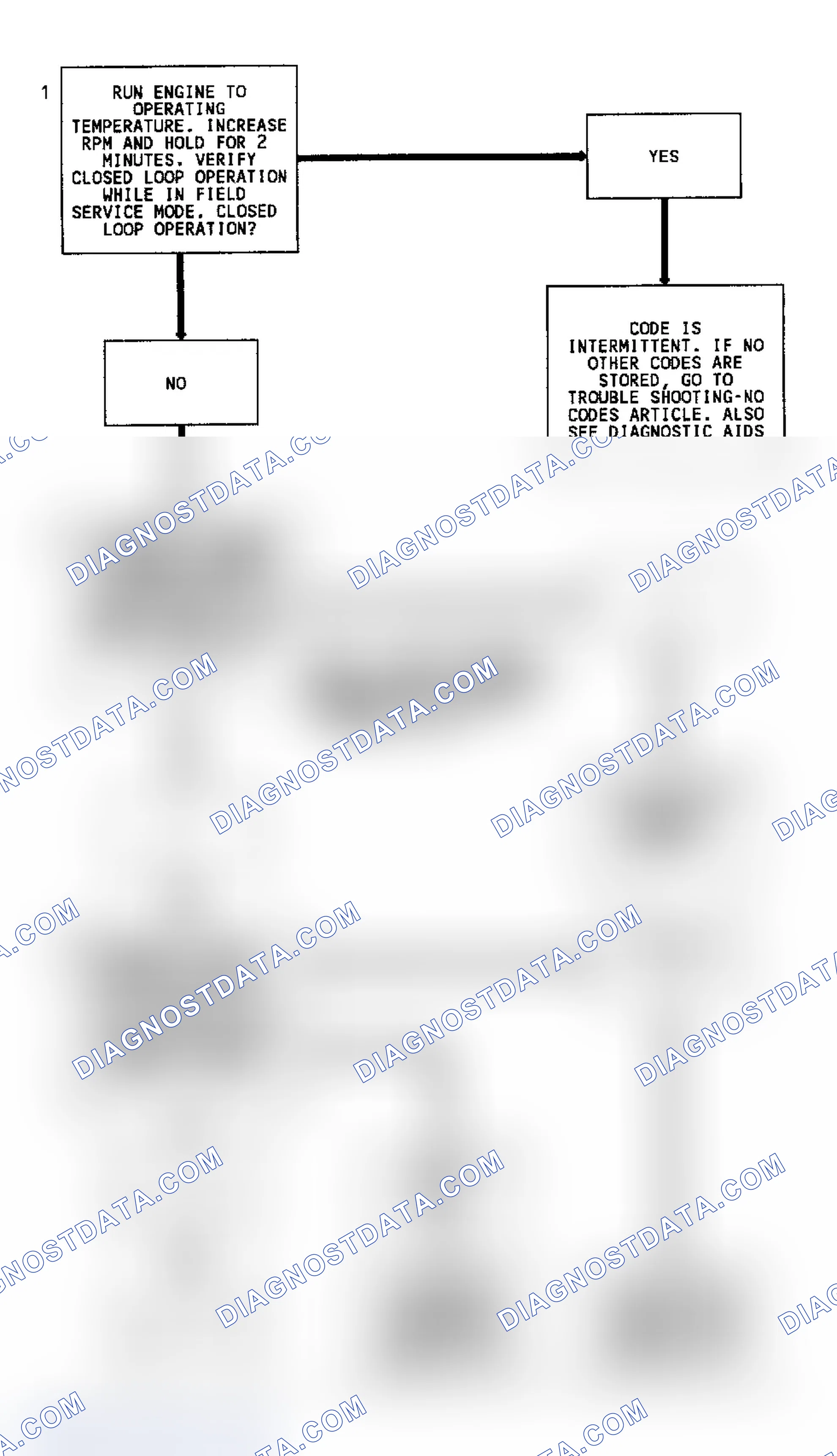 Scheme 7: Code 13 Flow Chart (Fleetwood) Open Oxygen Sensor Circuit