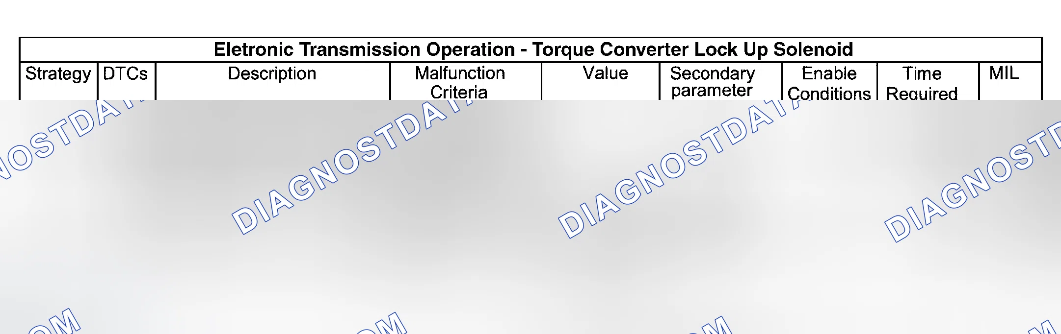 Scheme 129: TORQUE CONVERTOR LOCK UP SOLENOID