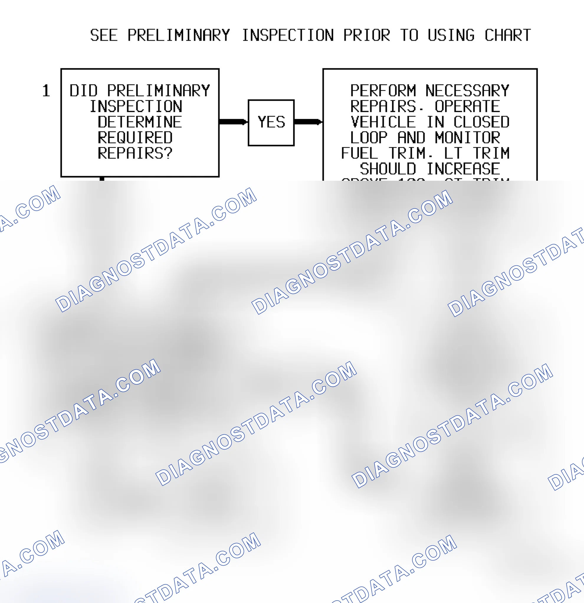 Scheme 173: Code P0172 Flow Chart - 1 Of 2 ("S" & "T" Series 4.3L (VIN W) Bank 1, Sensor 1) Fuel Trim Rich