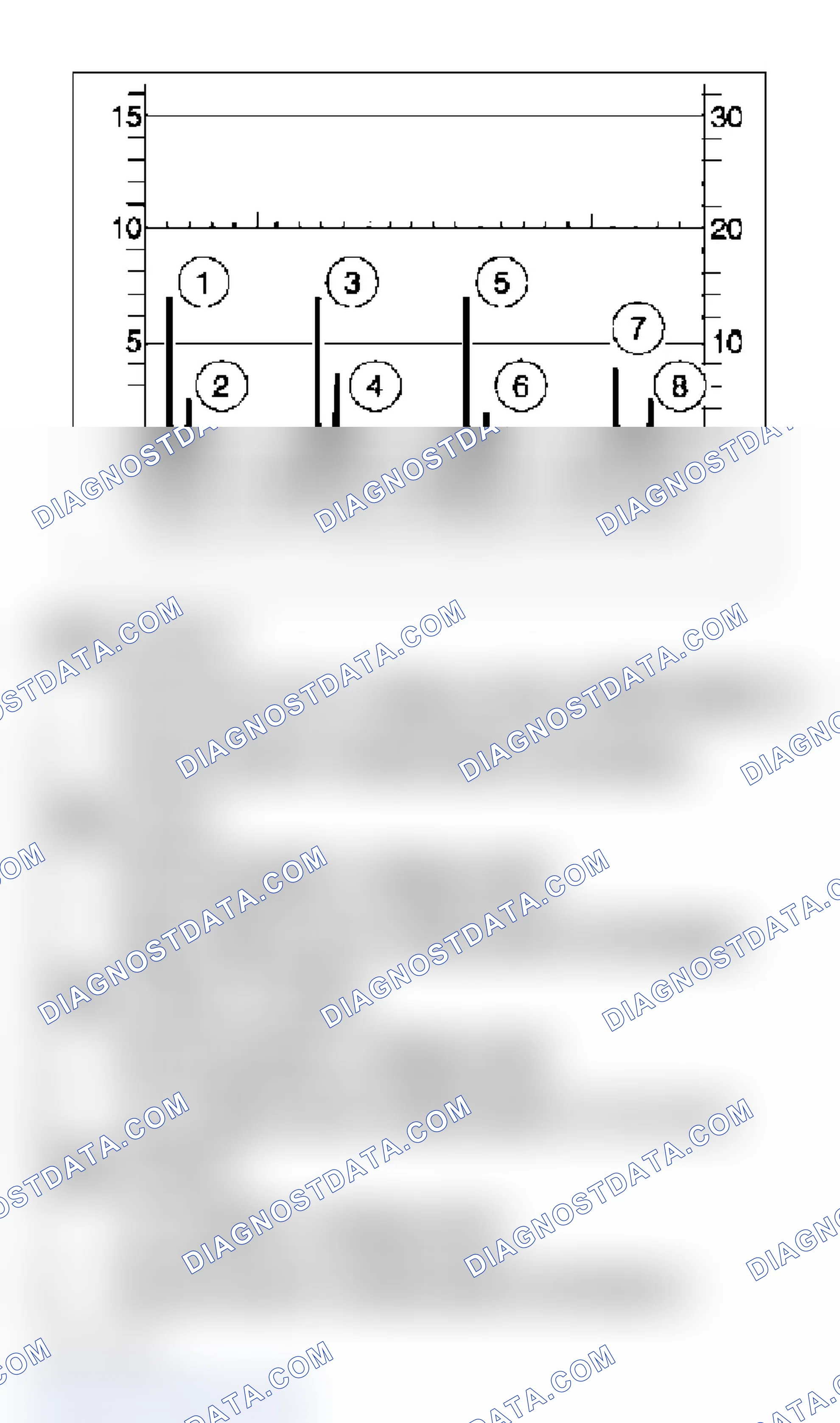 Scheme 15: Oscilloscope Pattern Diagnostics (Various Coil Manufacturers)
