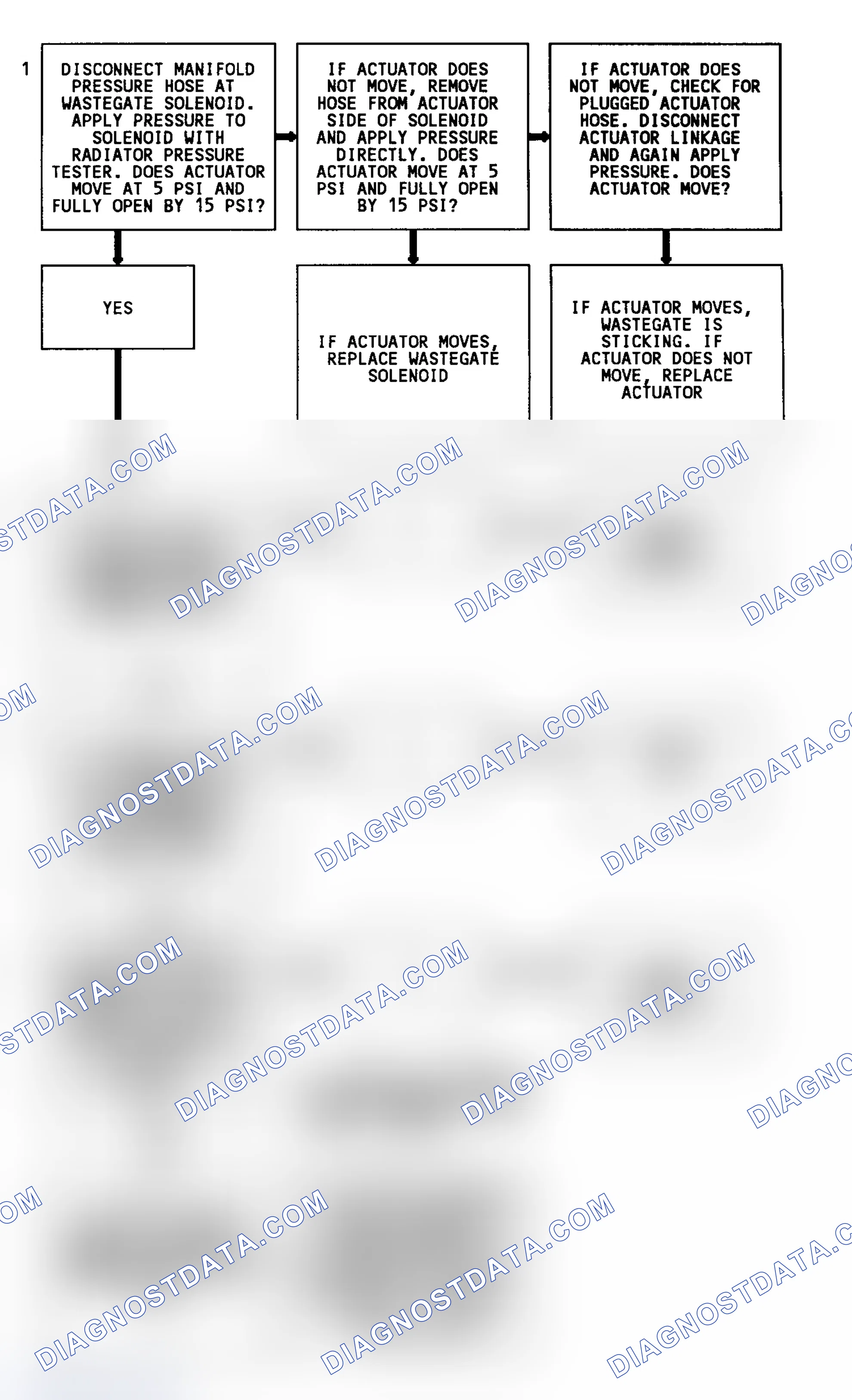 Scheme 257: CODE 31, Flowchart, Turbo Overboost (4.3L Turbo)